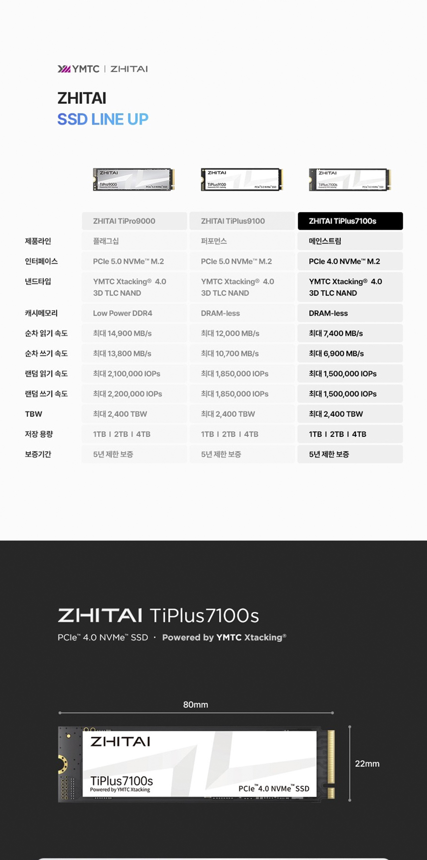 YMTC ZHITAI Tiplus7100s 4TB PCIe 4.0 TLC M.2 NVMe SSD