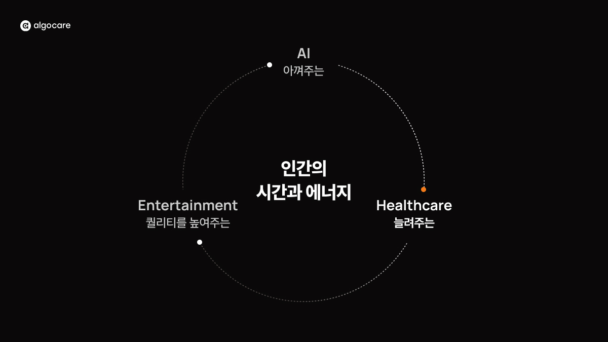 알고케어_인간의 시간과 에너지