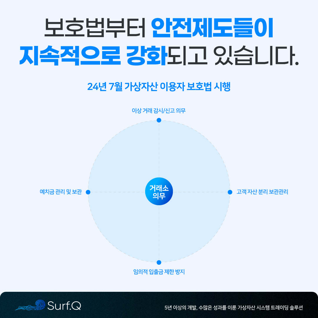 준다 정기칼럼] 가상자산과 국내 주가 최대치 돌파, 나도 투자를 시작해야 할까? : 준다 정기칼럼