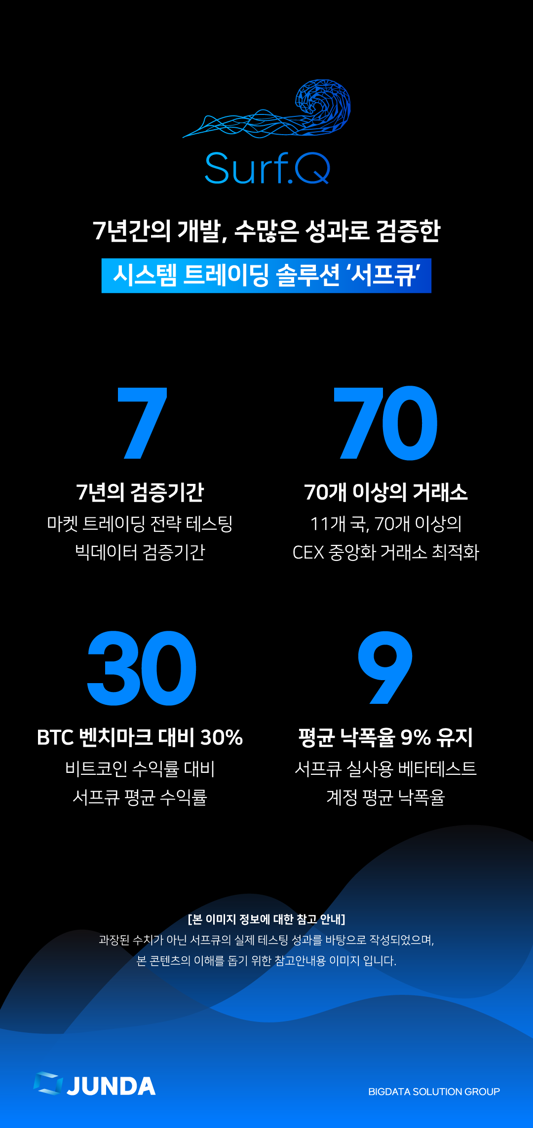 준다 정기칼럼] 가상자산과 국내 주가 최대치 돌파, 나도 투자를 시작해야 할까? : 준다 정기칼럼