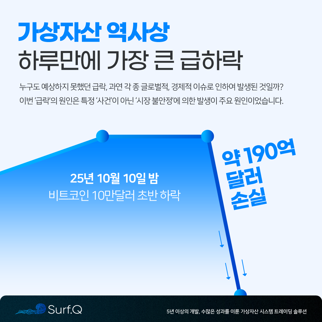 준다 정기칼럼] 하룻밤에 발생한 암호화폐 급락 : 준다 정기칼럼