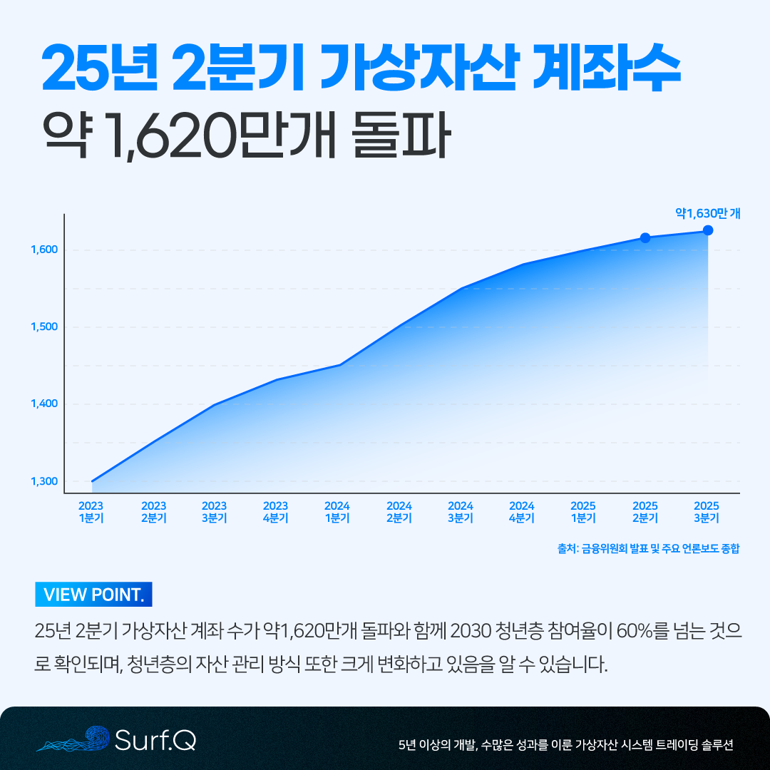 준다 정기칼럼] 가상자산과 국내 주가 최대치 돌파, 나도 투자를 시작해야 할까? : 준다 정기칼럼