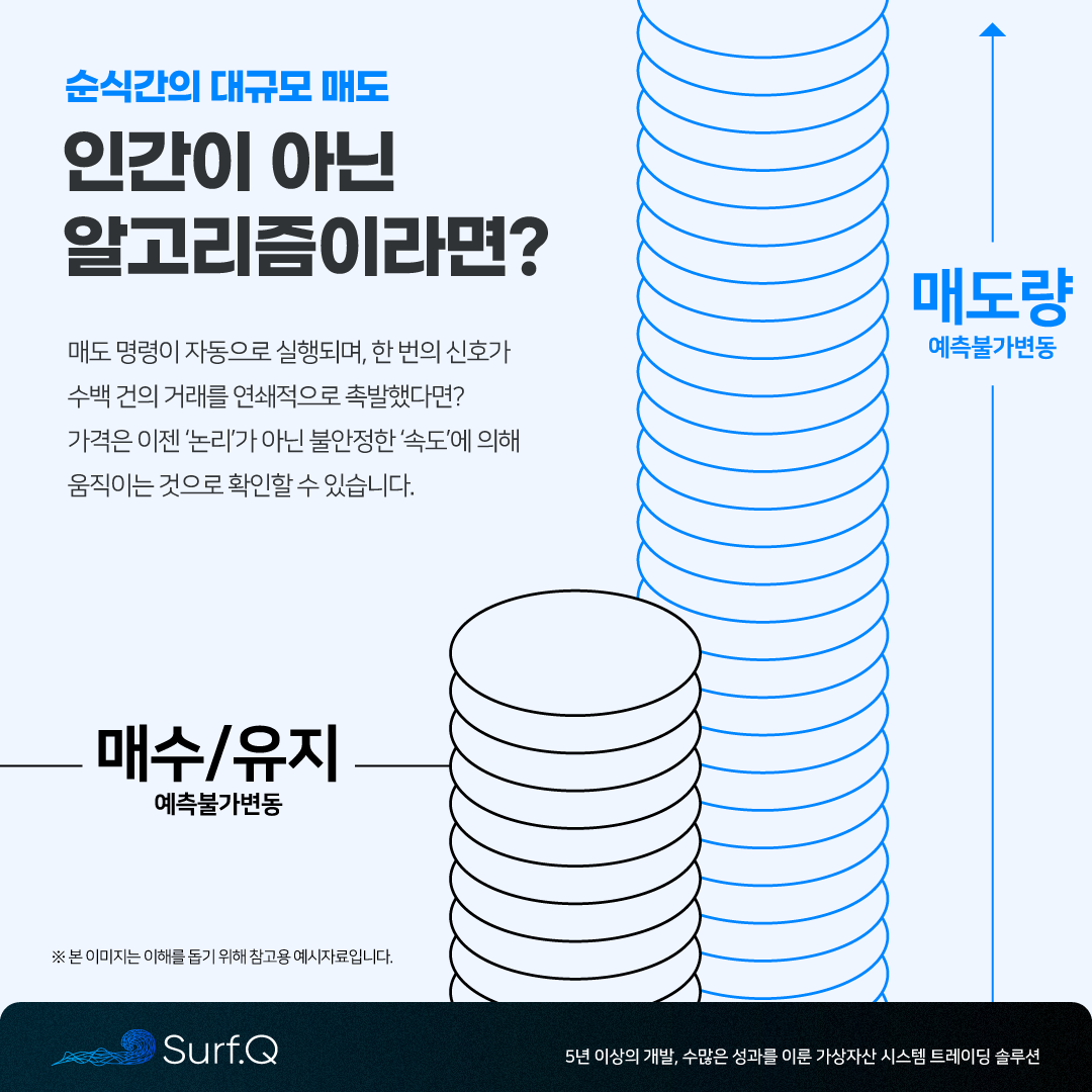 준다 정기칼럼] 하룻밤에 발생한 암호화폐 급락 : 준다 정기칼럼