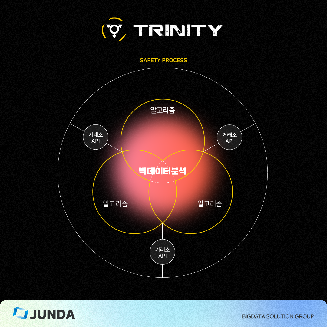 준다 정기칼럼] 암호화폐 시장의 왜곡된 유동성, 윤리를 다시 설계할 수 있을까 : 준다 정기칼럼