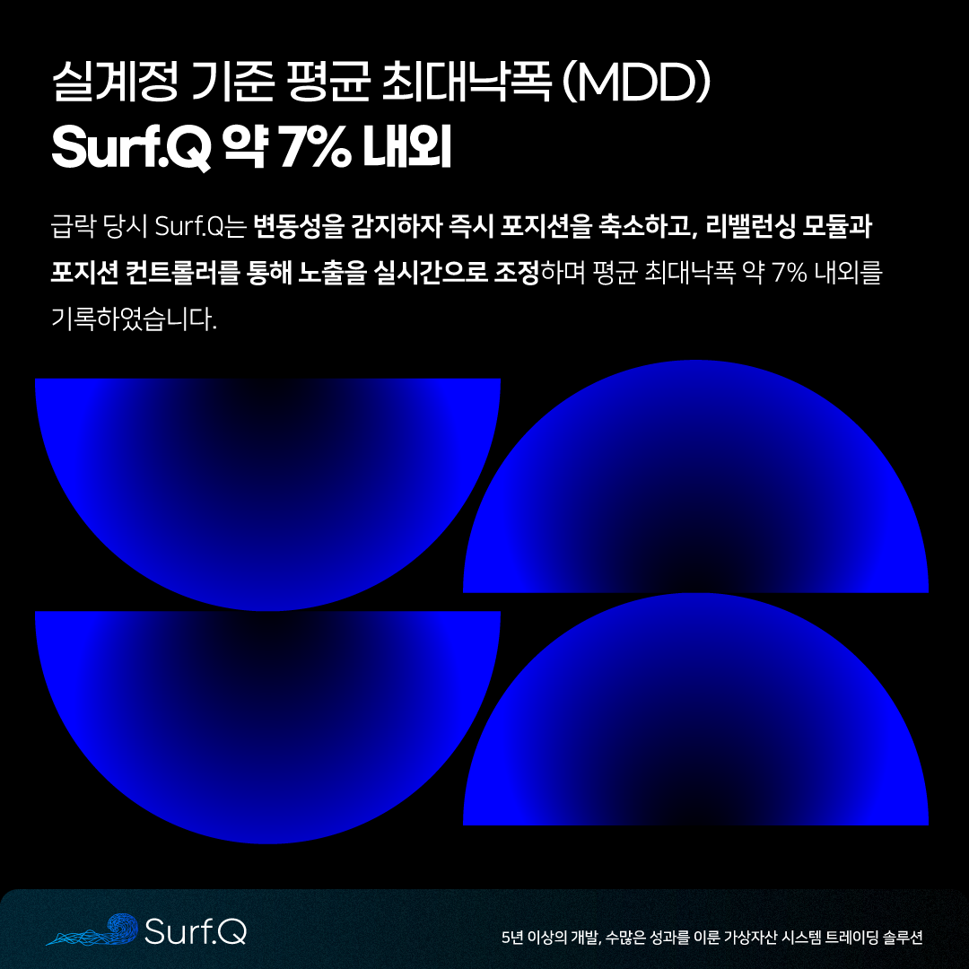 준다 정기칼럼] 폭락 이후 자금은 어디로? 코인트레이딩 시장이 보여준 새로운 질서 : 준다 정기칼럼