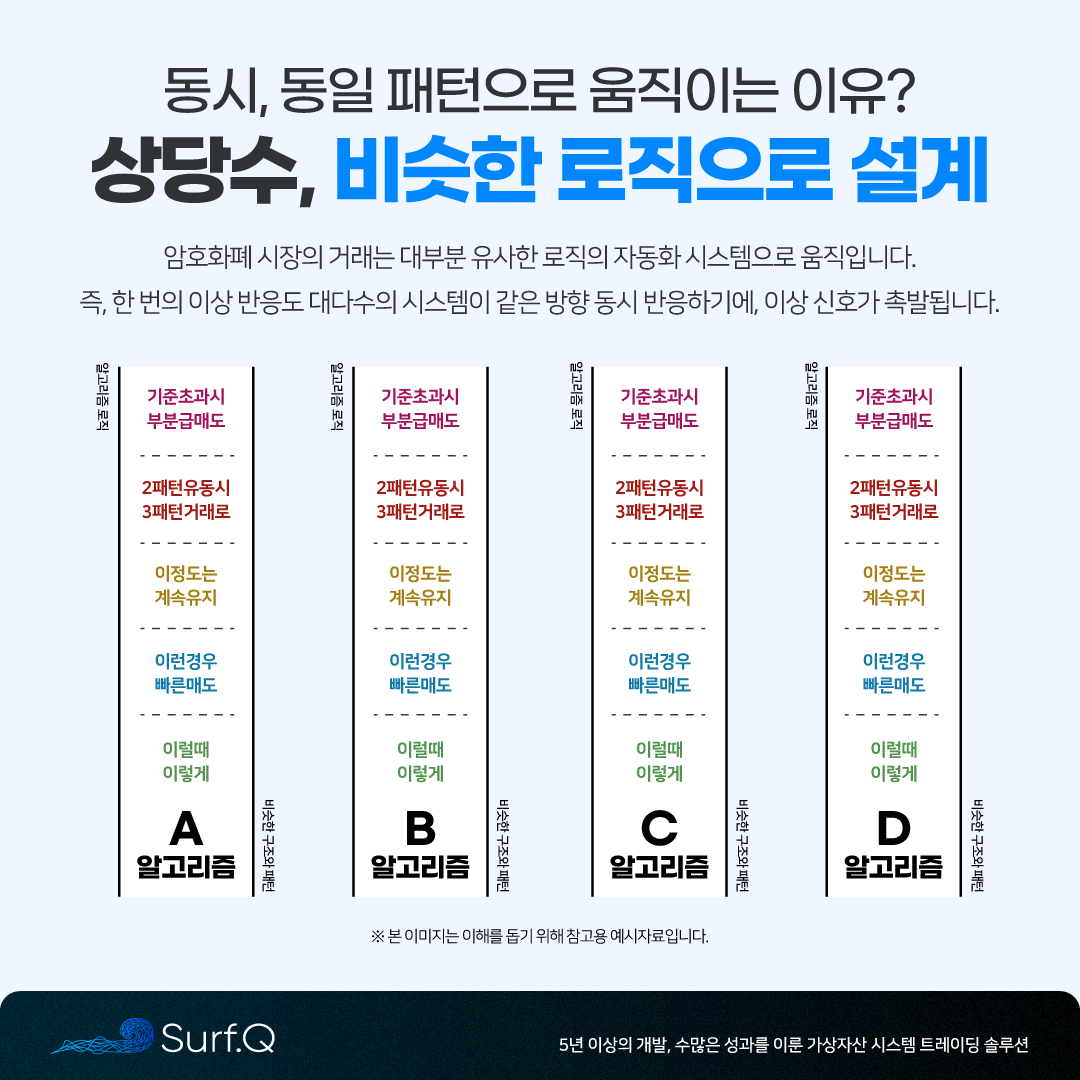준다 정기칼럼] 하룻밤에 발생한 암호화폐 급락 : 준다 정기칼럼