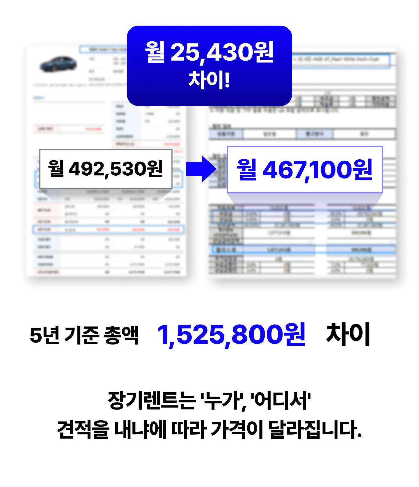 5년 기준 총액 1,525,800원 차이