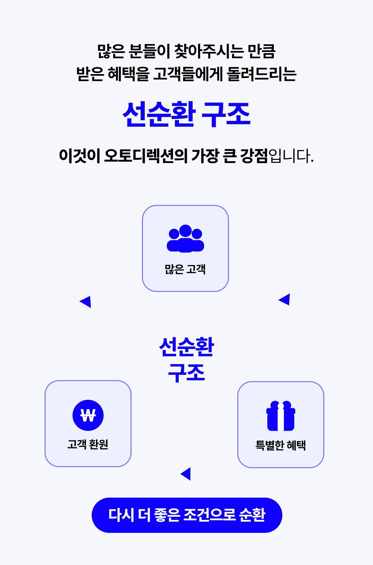 선순환 구조