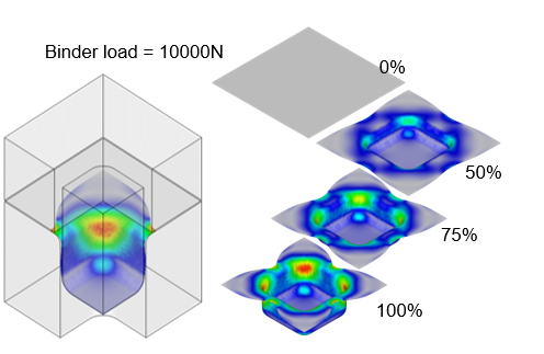 Square cup deep drawing simulation