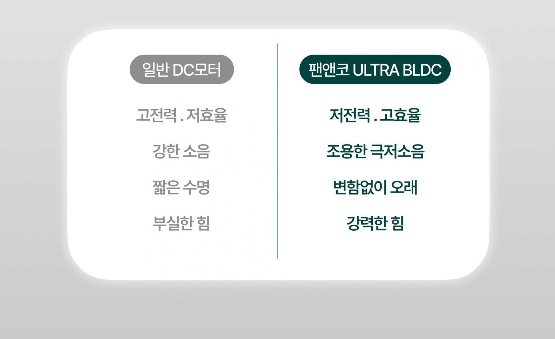 팬앤코 실링팬 스마트IoT 와이파이 앱 원격제어 본사공식 AS 천장선풍기