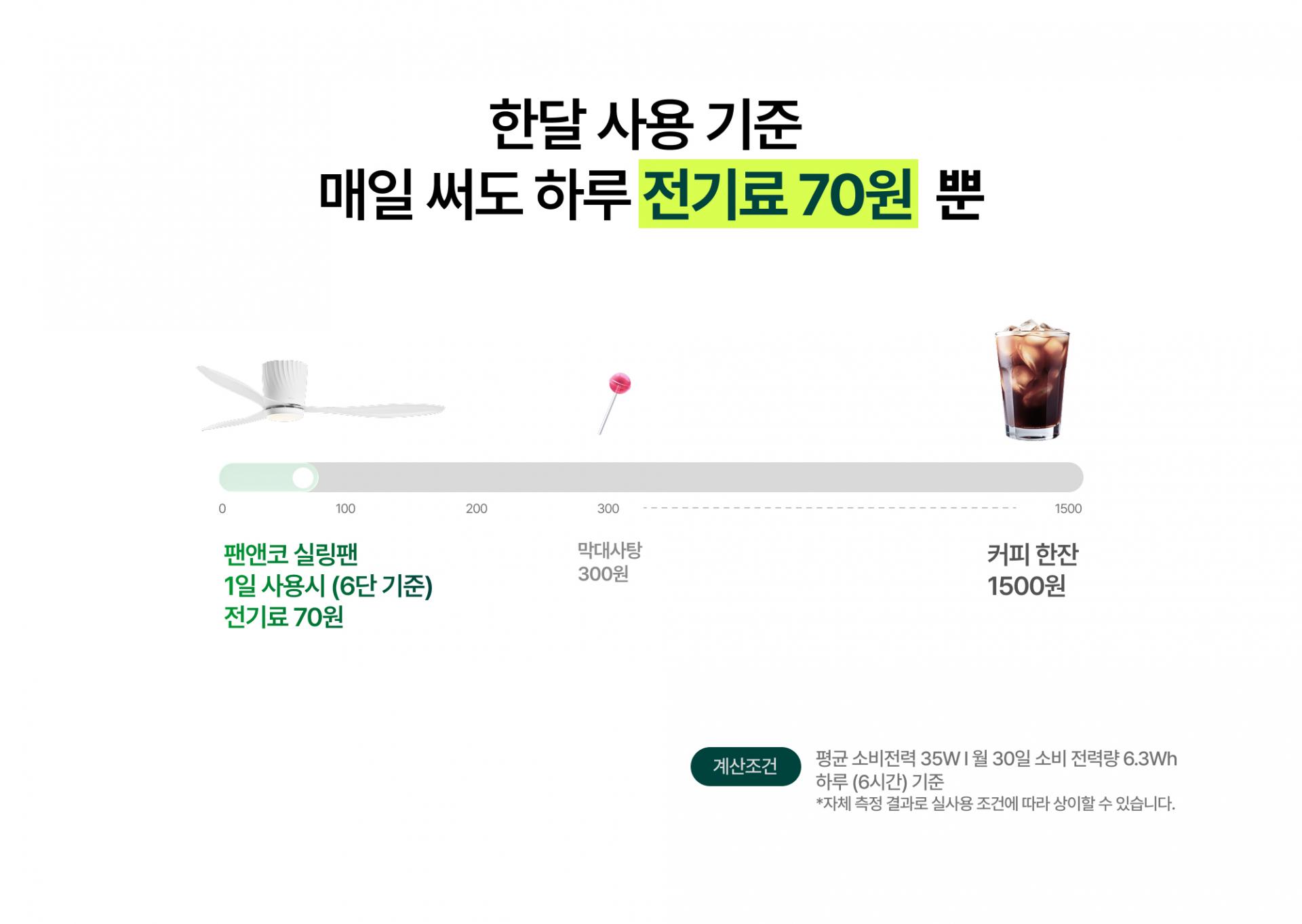 팬앤코 실링팬 공기순환 냉난방비 절감 에너지효율 사계절 본사품질보증