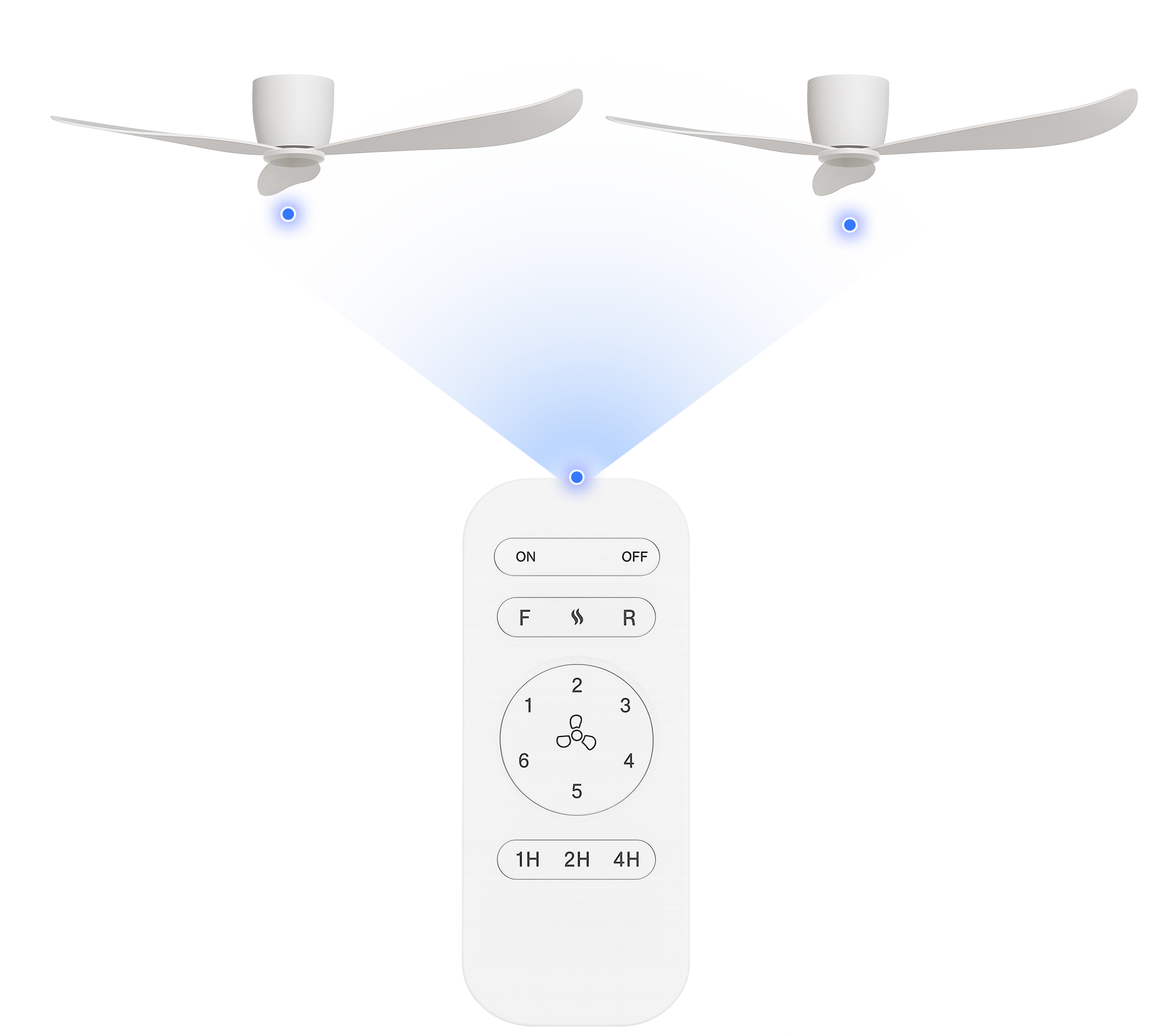 iot 동시제어