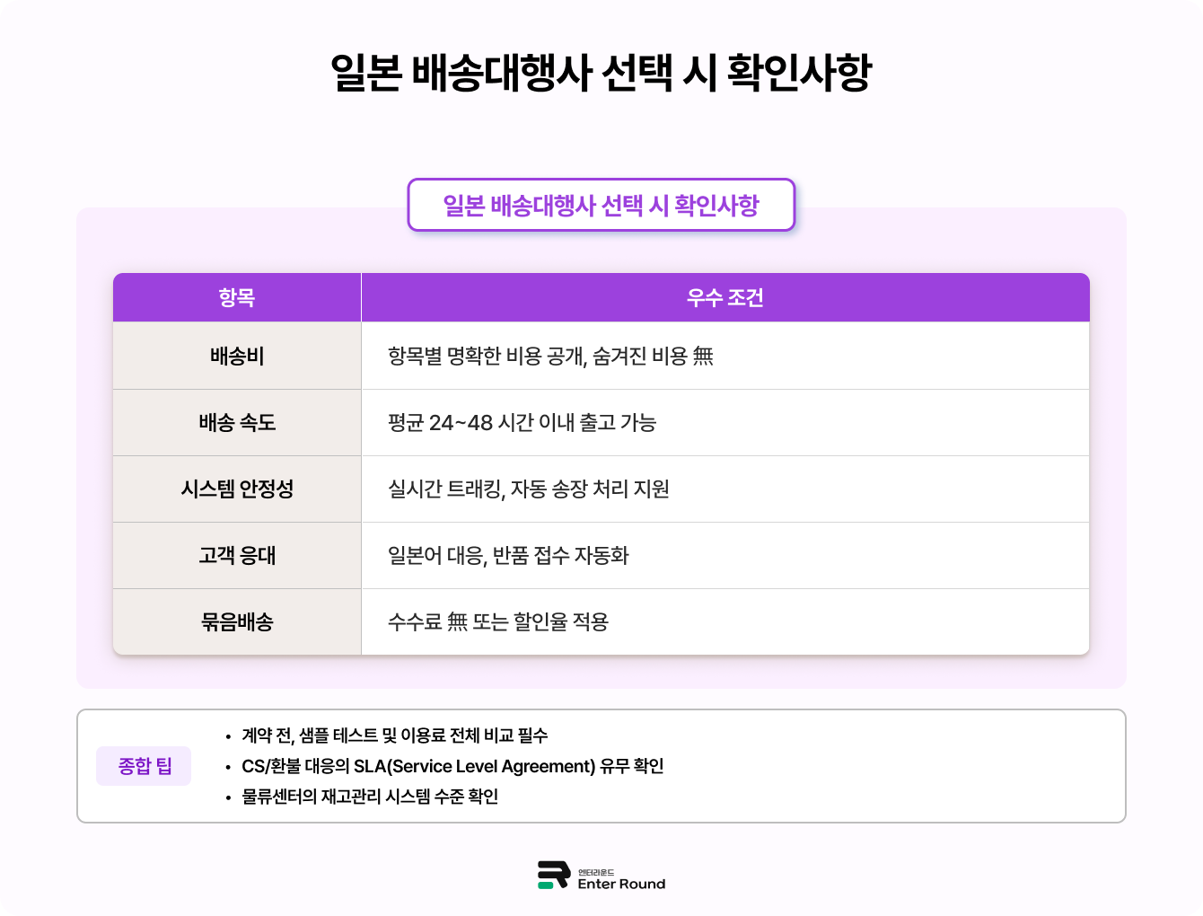 일본 큐텐재팬 역직구 셀러가 알아야 할 배송대행사 선택 확인사항 
