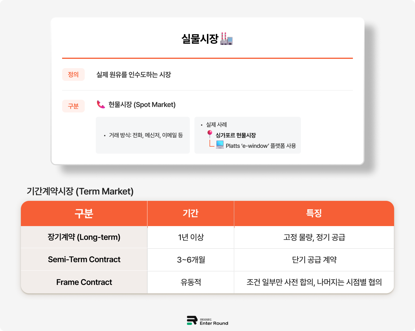 국제원유시장 실물시장 물류비 유류비 