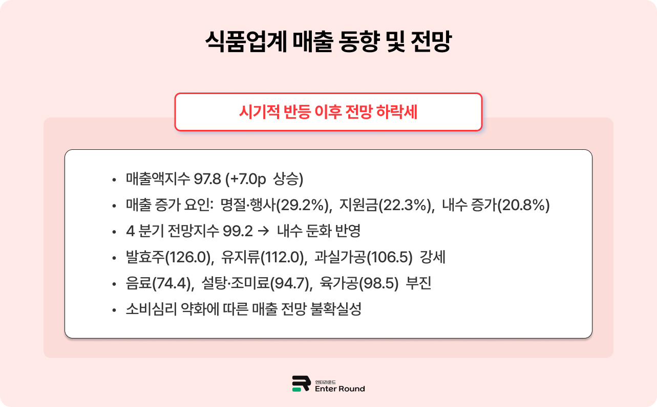 2025년 식품산업 성적표는? - 물류 혁신 통한 시장 확장 필수 엔터라운드 3PL 물류대행 식품물류센터 냉동식품 물류센터 냉장식품 배송 식품배송 
