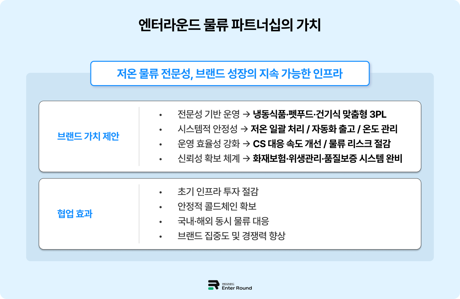 저온 전문 3PL 물류 파트너 [엔터라운드] – 냉동식품/펫푸드/건기식 냉동창고 3PL  냉장 냉동 물류센터 물류대행 냉동식품 