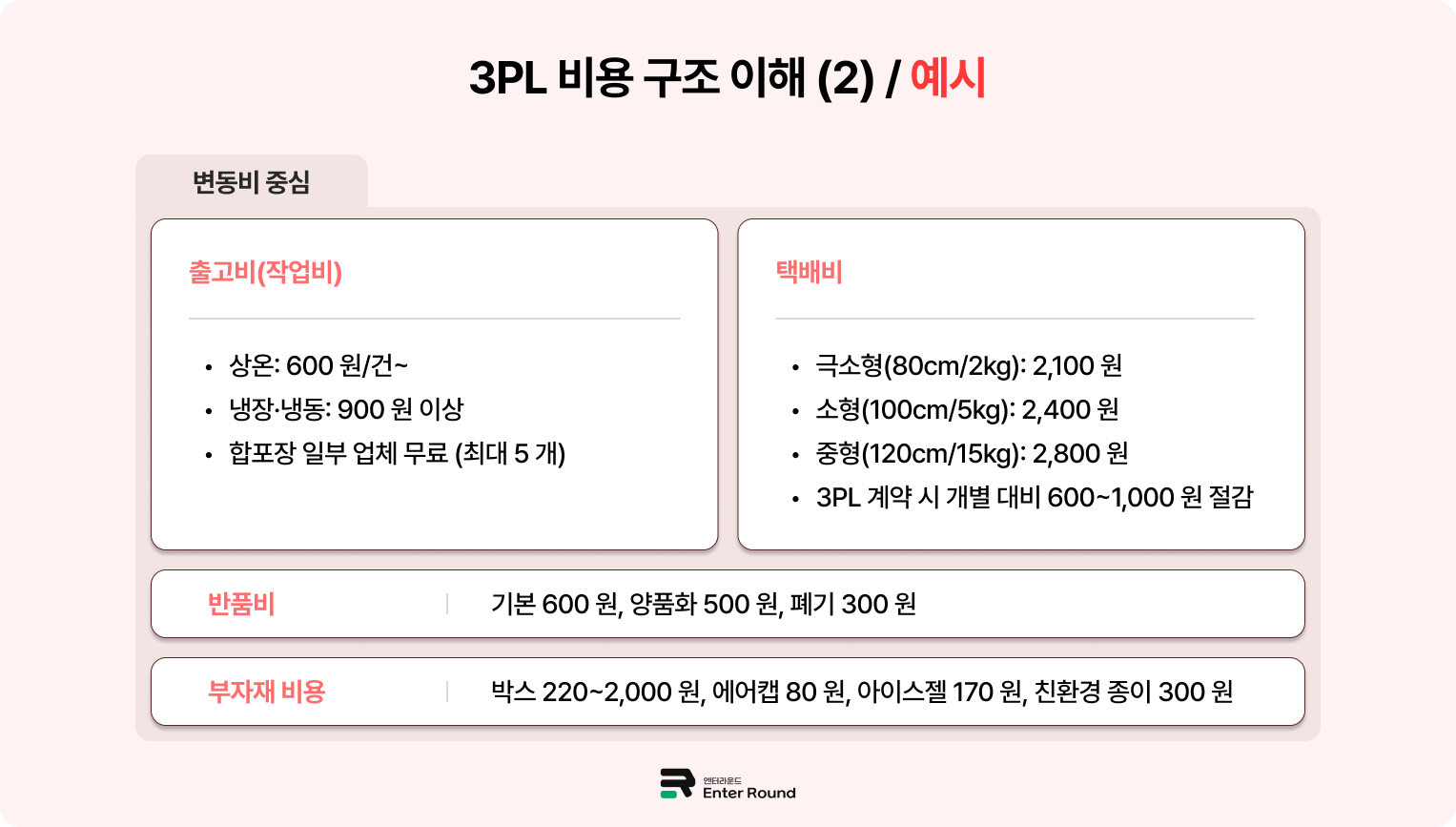 물류대행사(3pl) 비용 견적문의 시 비용 구조 이해 / 엔터라운드 국내배송&해외배송