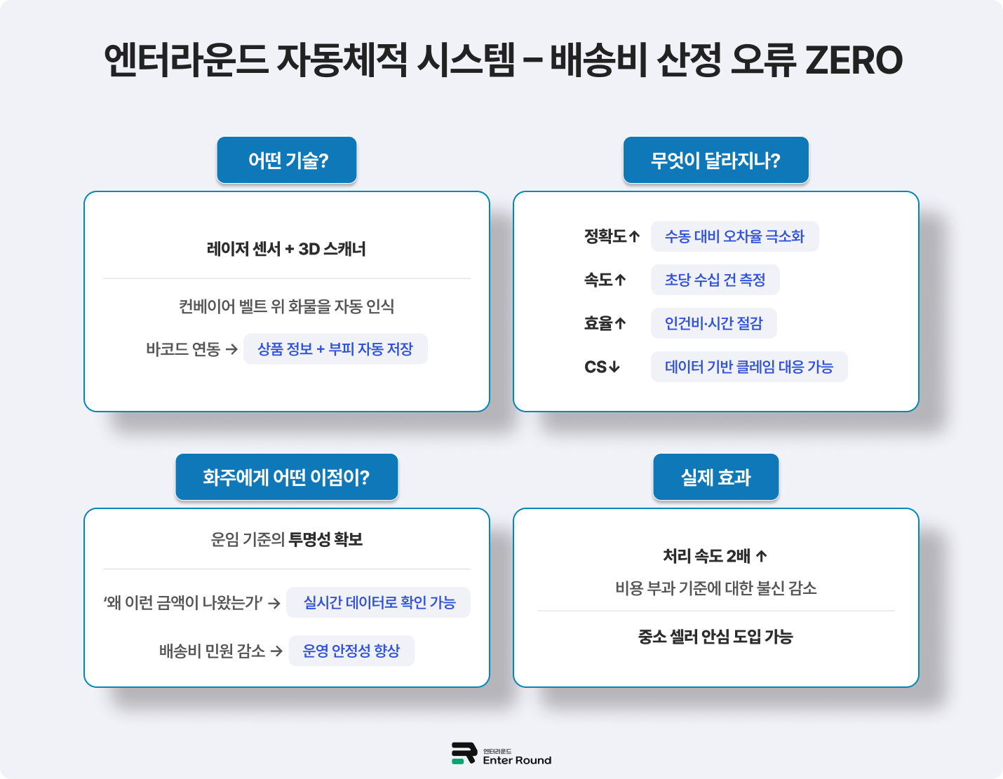 엔터라운드 해외배송 비용 책정 오류 ZERO - 자동체적 시스템