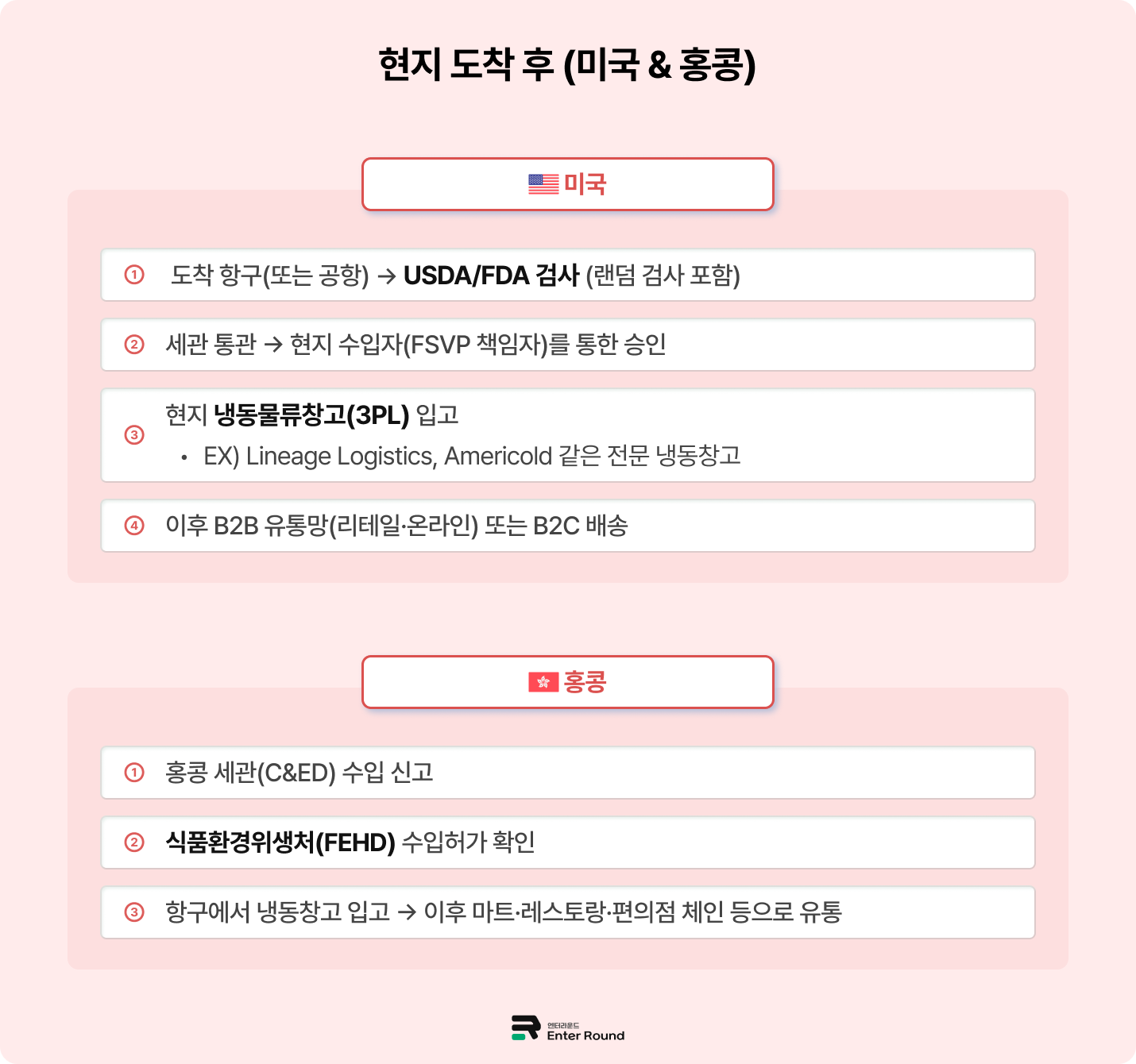 '냉동식품 해외배송' 미국/홍콩으로 아이스크림 수출하기 (Ft. 식품배송 단계별 가이드)