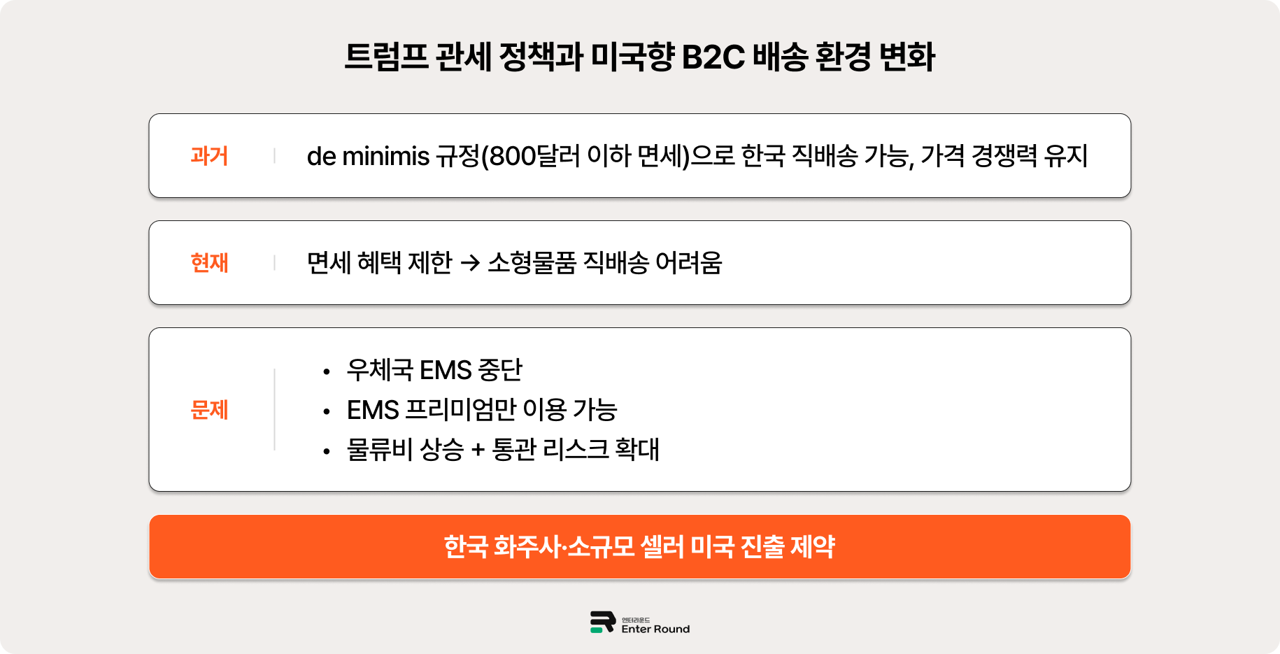 800달러 소액면세 종료, 우체국 EMS 중단...미국 B2C배송 돌파구는? (Ft. 엔터라운드 미국배송) 