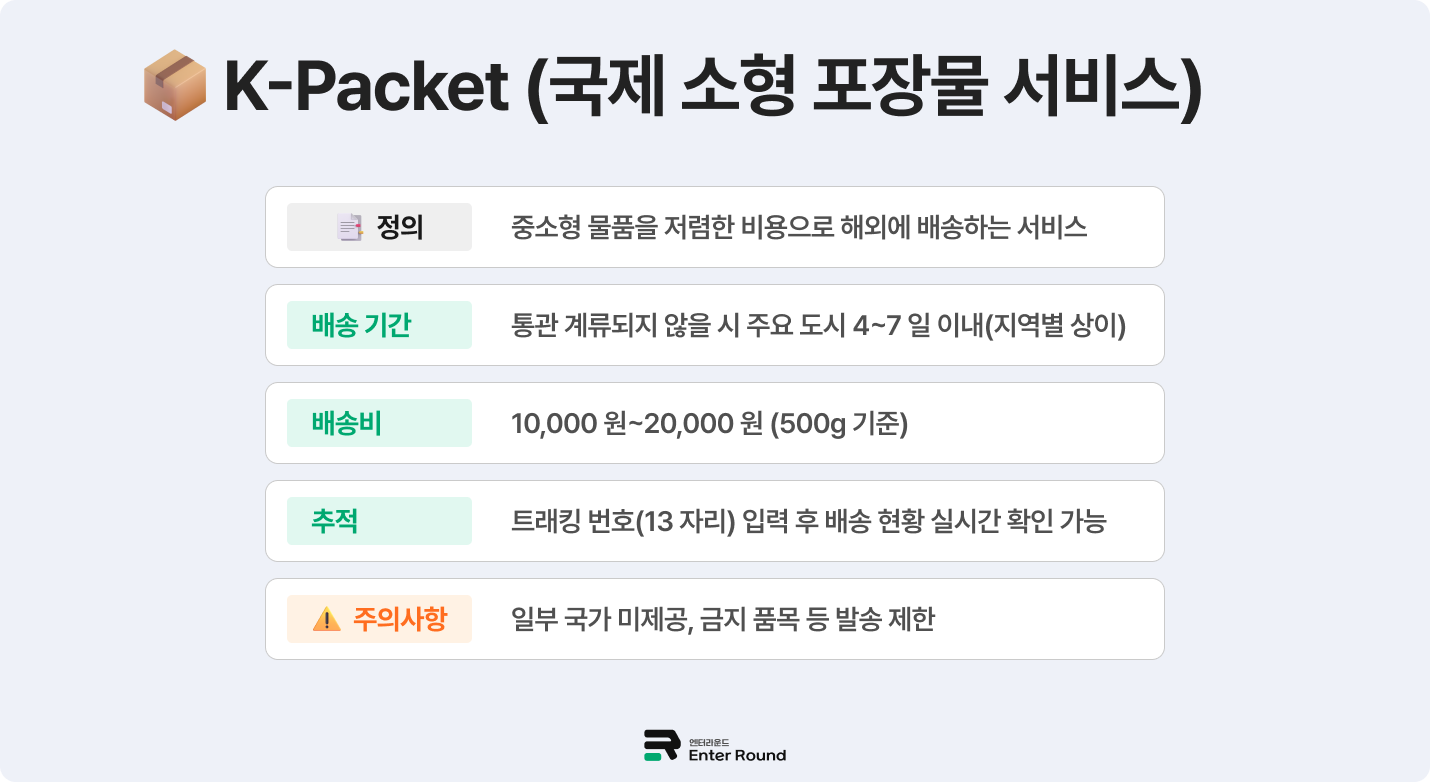케이패킷(K-Packet) 국제 소형 택배 해외택배 해외배송 
