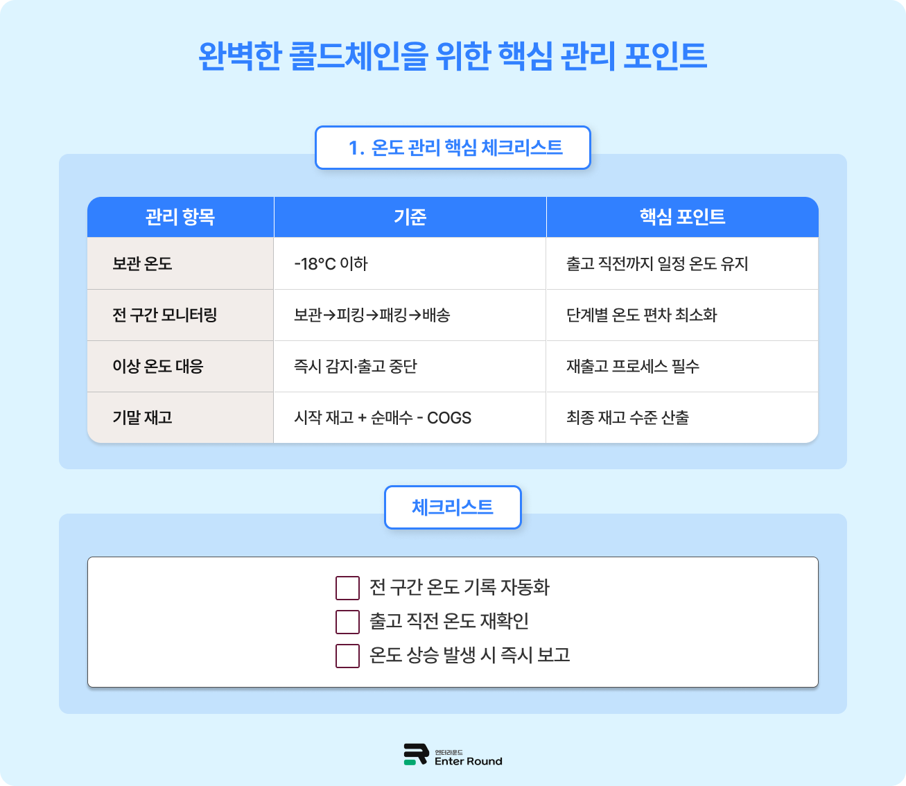 냉동식품 배송, 실패 없는 브랜드 전략 만들기 | 냉동/냉장 3PL 풀필먼트 전문 '엔터라운드'