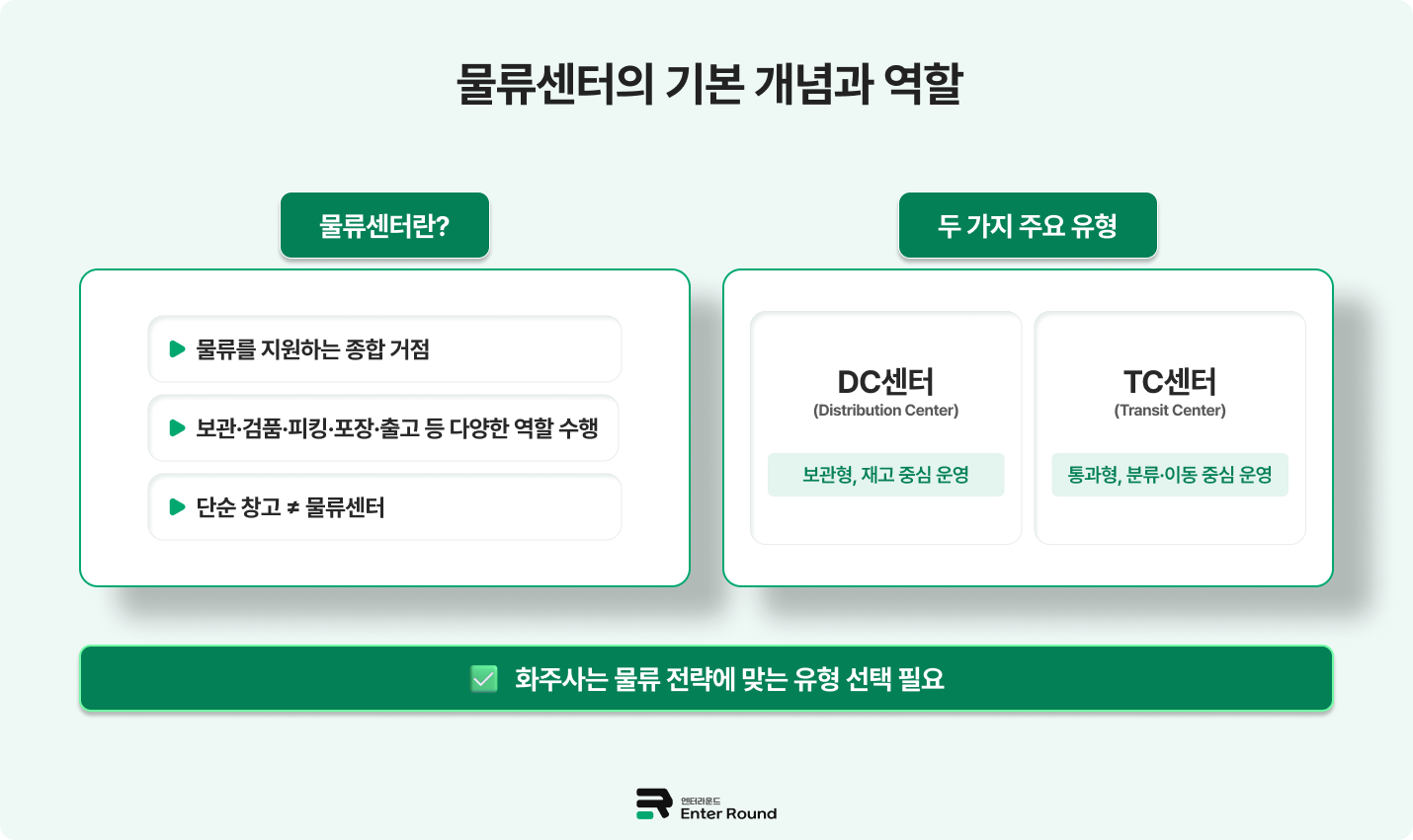 물류센터 DC센터(보관형 물류센터)  tc센터 물류센터 유형과 장단점