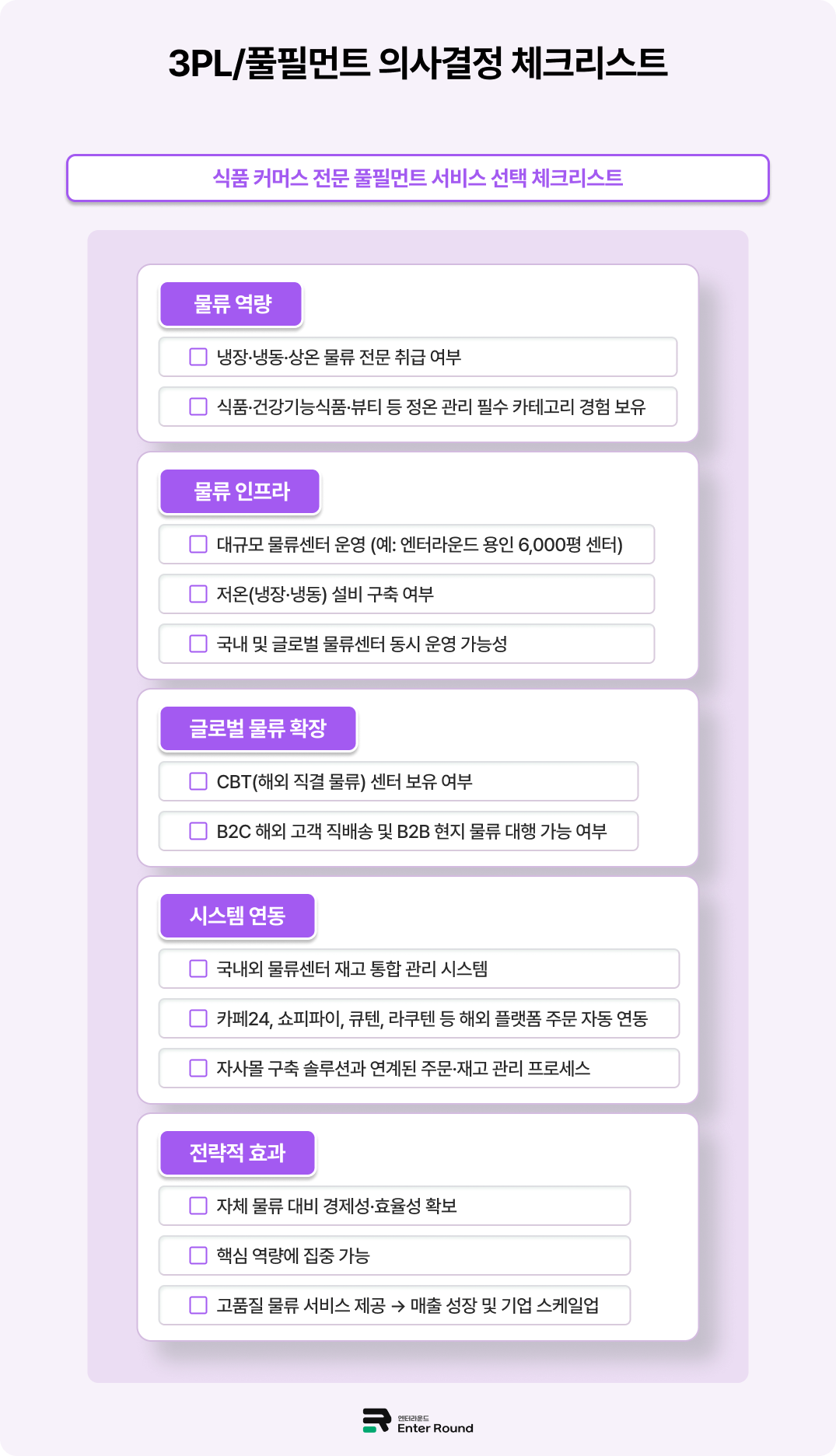 온라인 식품 배송, 식물 물류센터 냉장/냉동 물류센터 엔터라운드 3PL 풀필먼트  주의사항 및 체크리스트