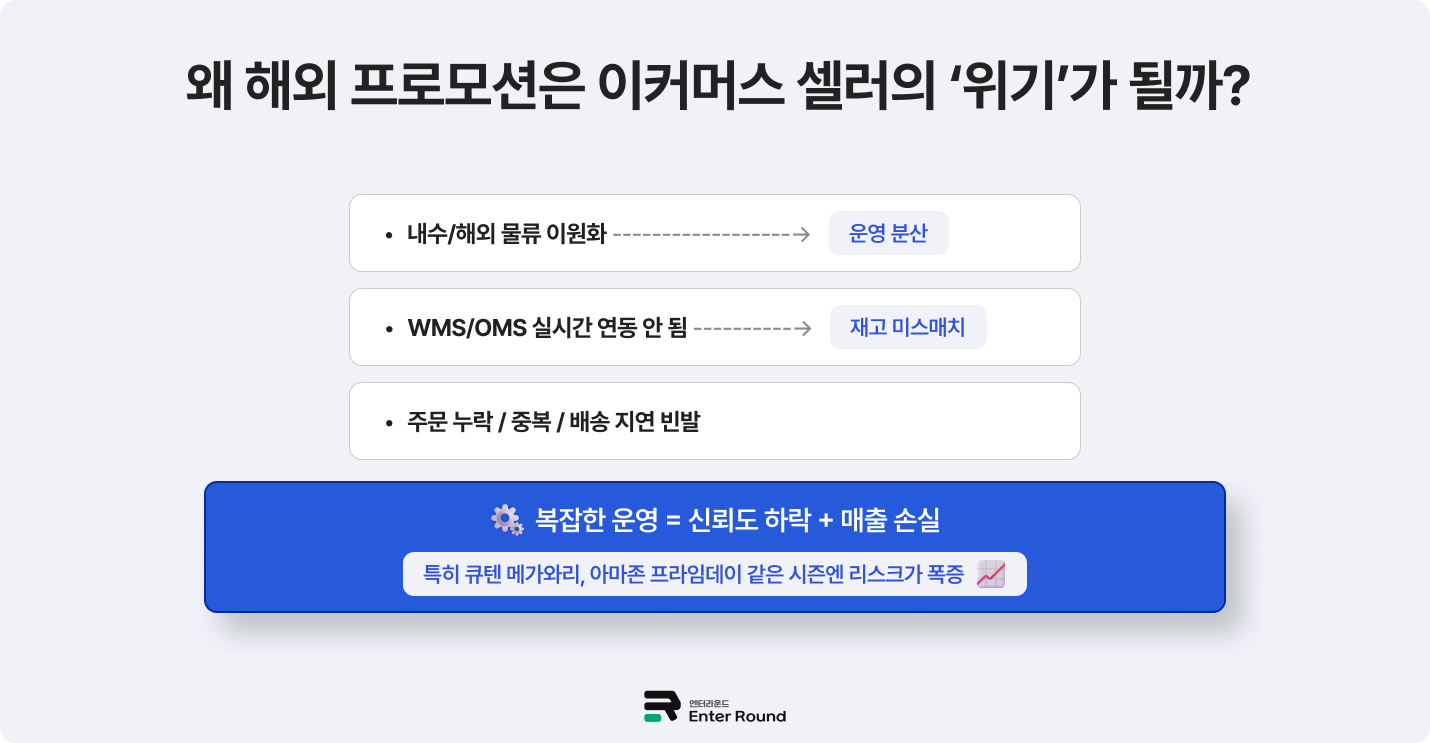 큐텐 메가와리, 아마존 프라임데이가 셀러 손실을 키운다?