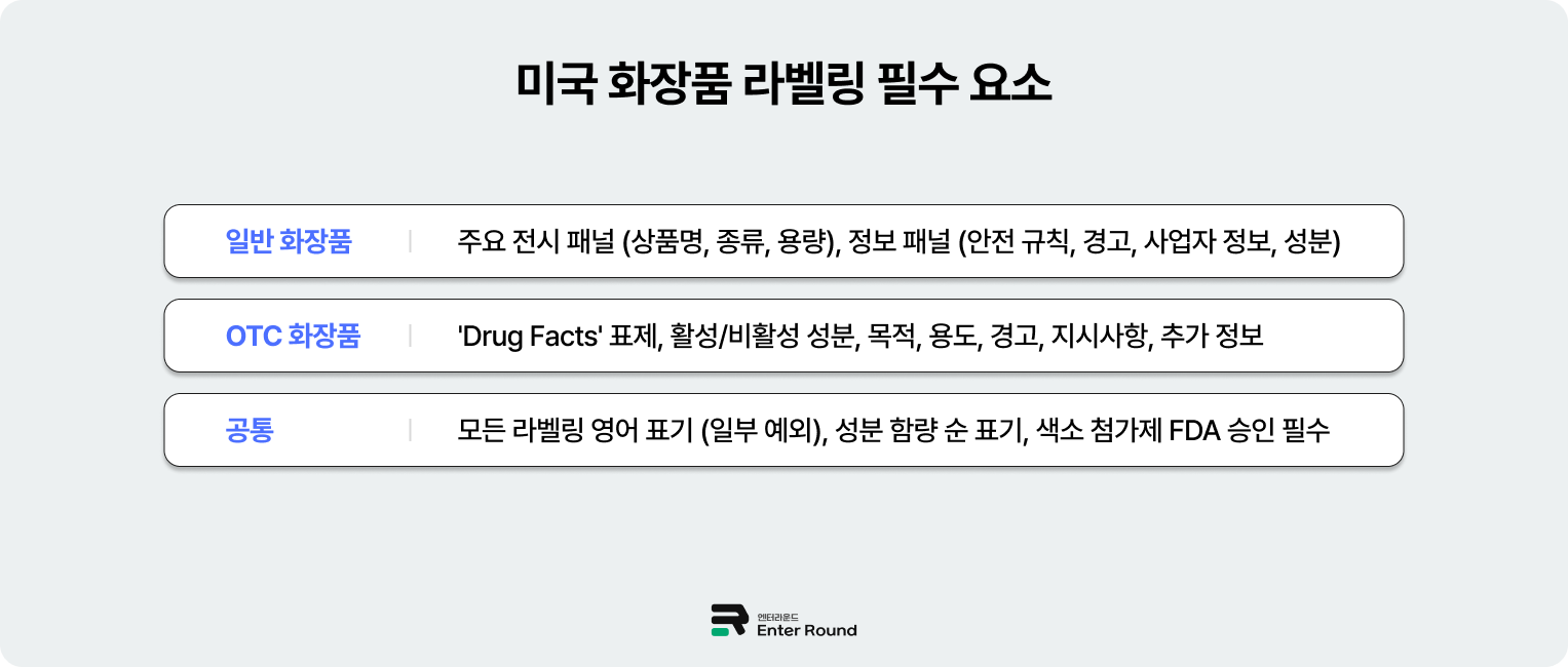 미국으로 화장품 수출하려면? - MoCRA(모크라) 이해하기 / 화장품 해외배송 미국배송 규정 정리