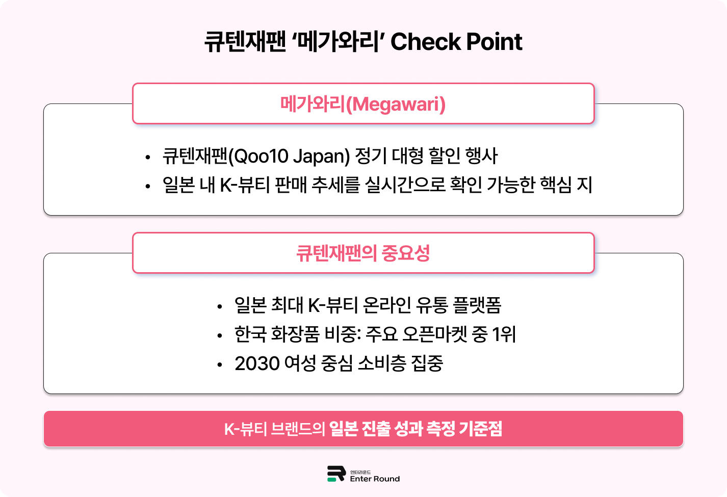 큐텐재팬 9월 메가와리 결과 분석 + 일본 K-뷰티 수요 전망 일본배송 일본특송 일본배송대행 엔터라운드