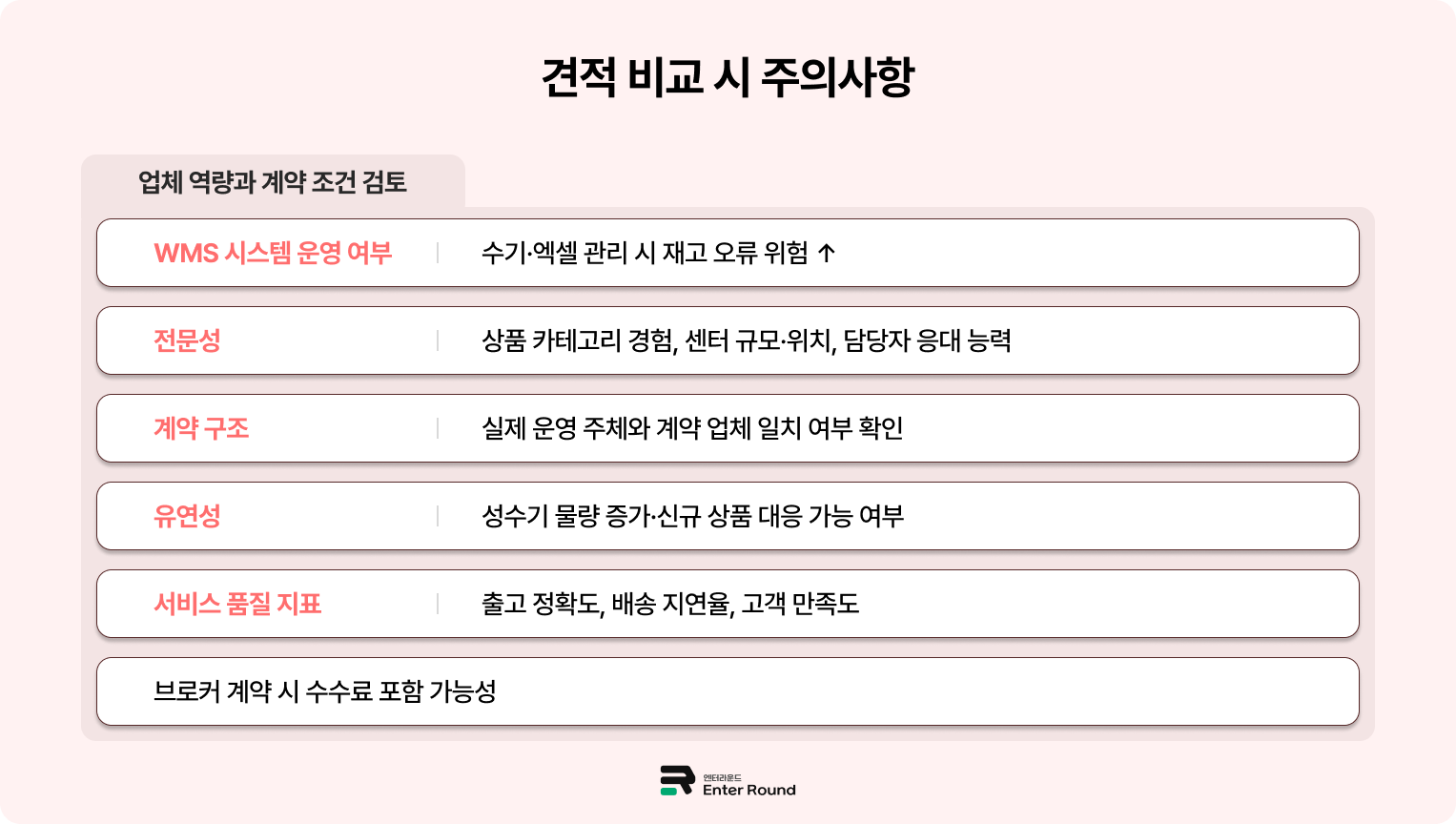 3PL 물류대행 비용 견적 비교 시 주의사항 엔터라운드