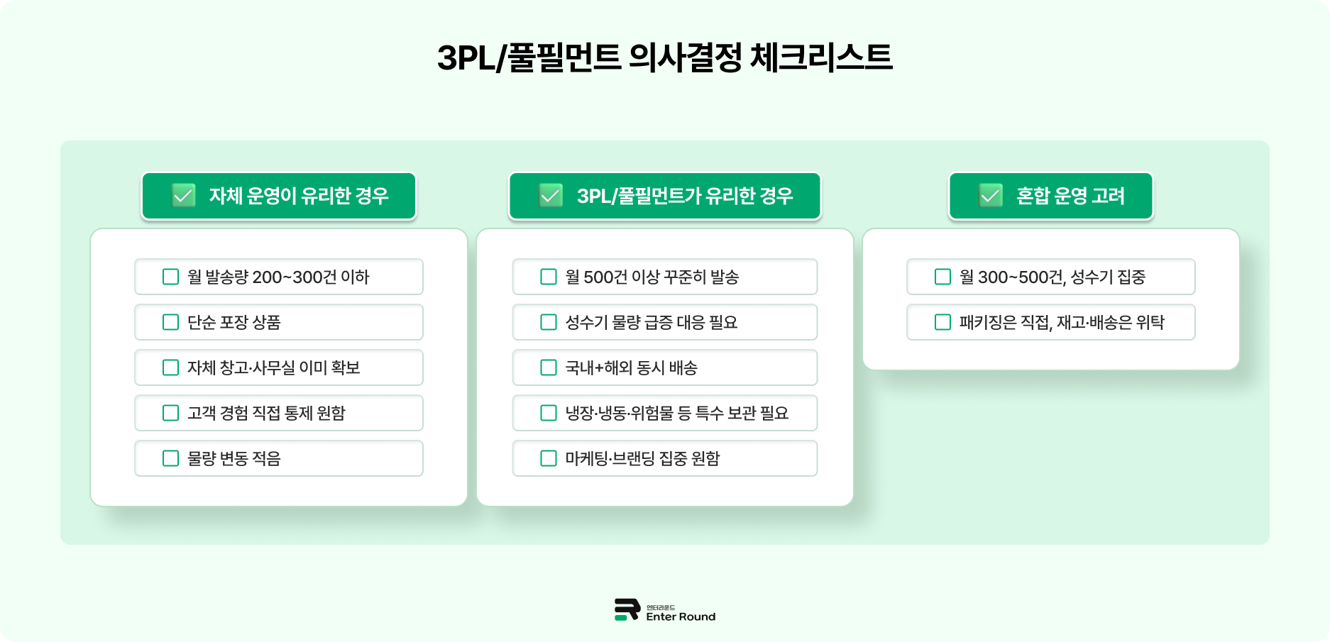 3PL/풀필먼트 의사결정 체크리스트 