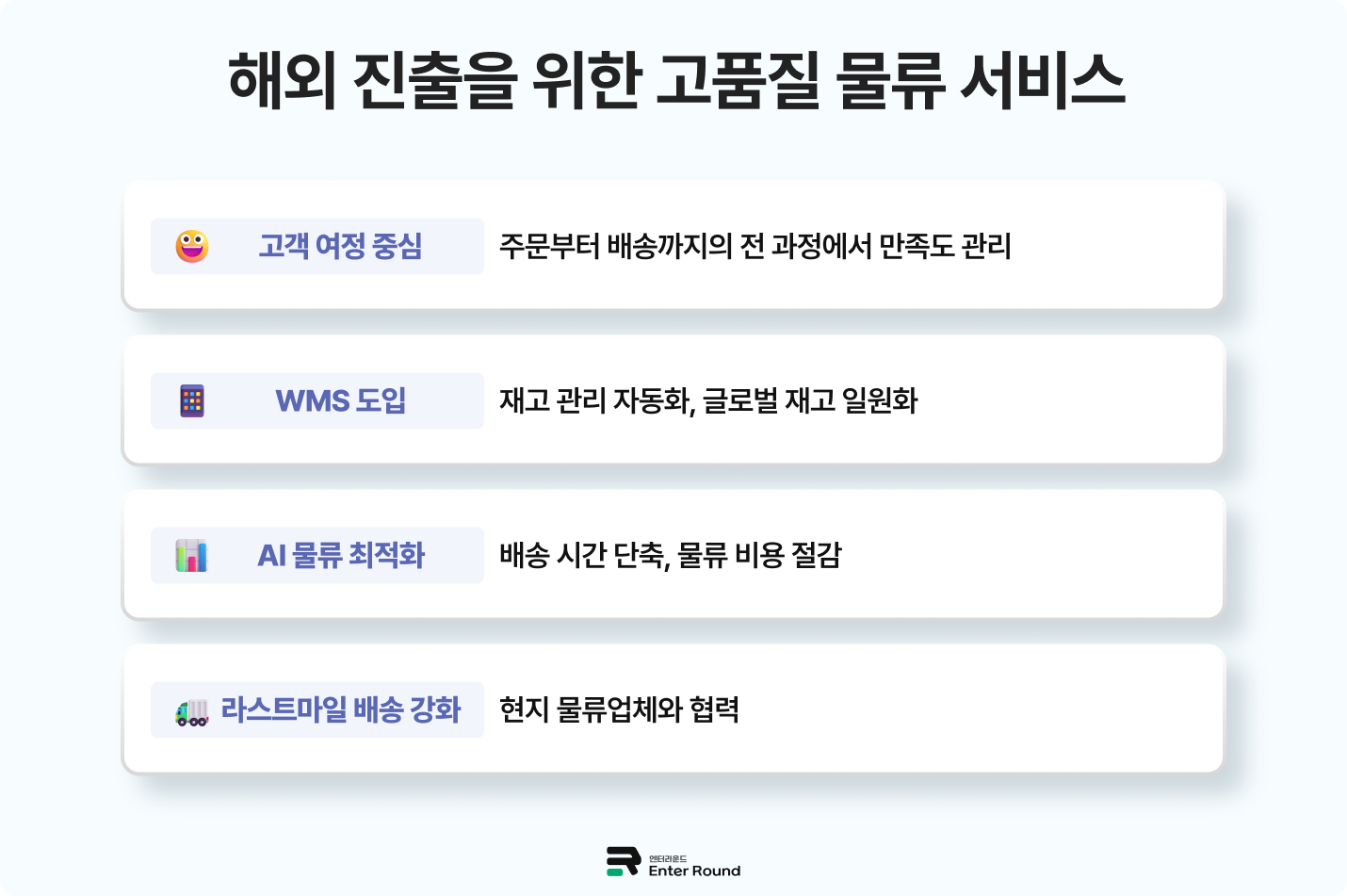 한국 브랜드 해외수출 위한 물류 서비스 고도화 방안 