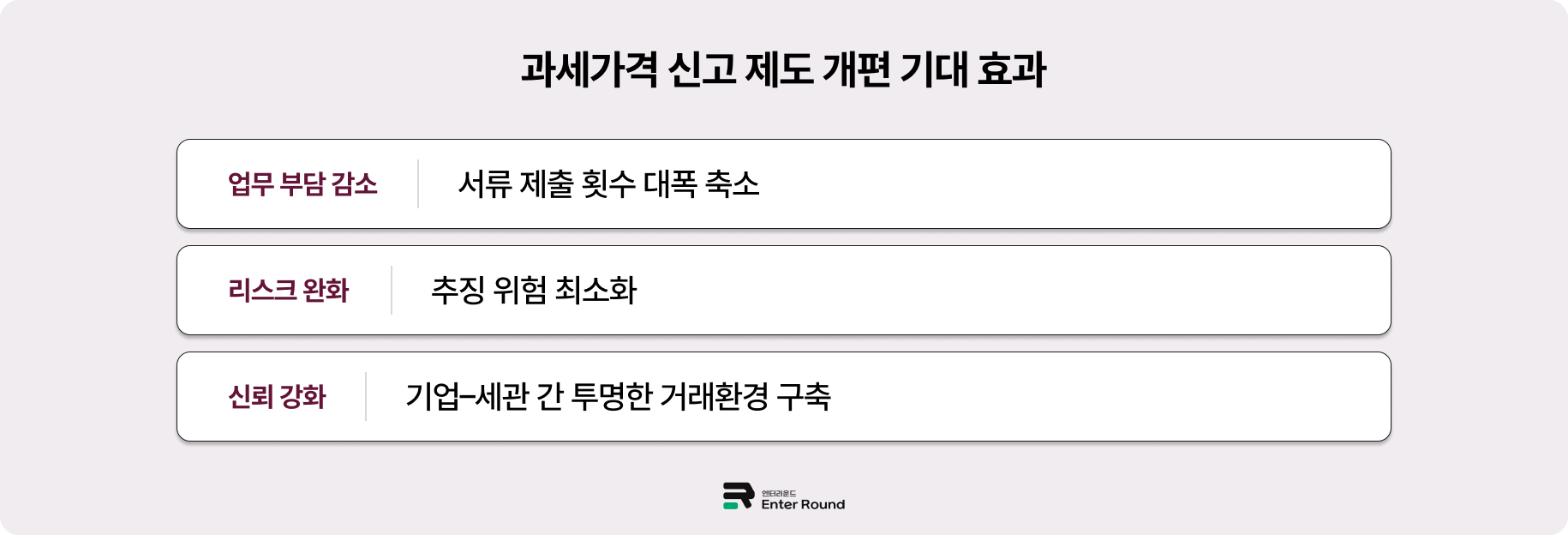 2025년 과세가격 신고 제도 개편 - 과세자료 제출&면제 여부 체크리스트 엔터라운드 수입신고 세관신고 수출 수입 물류