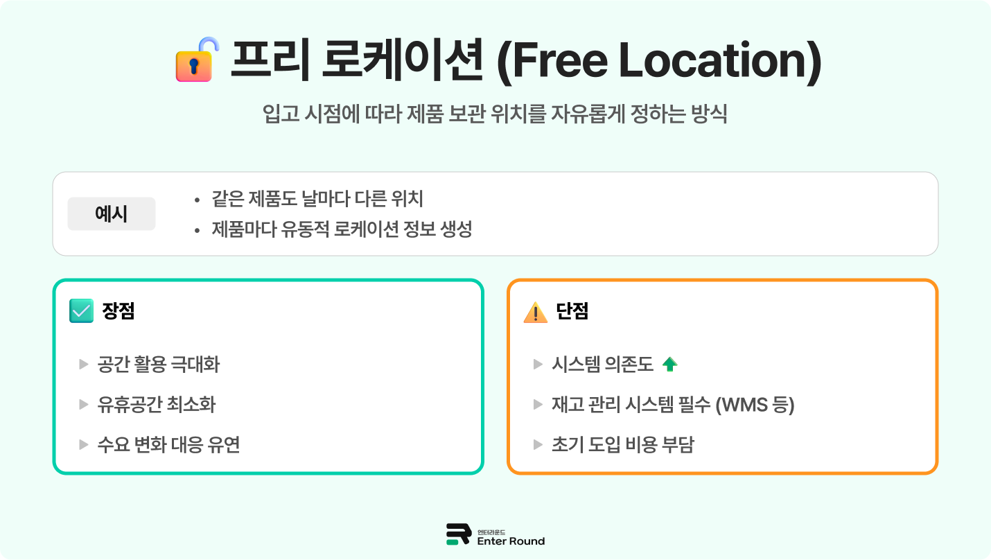 엔터라운드 프리로케이션 재고관리 