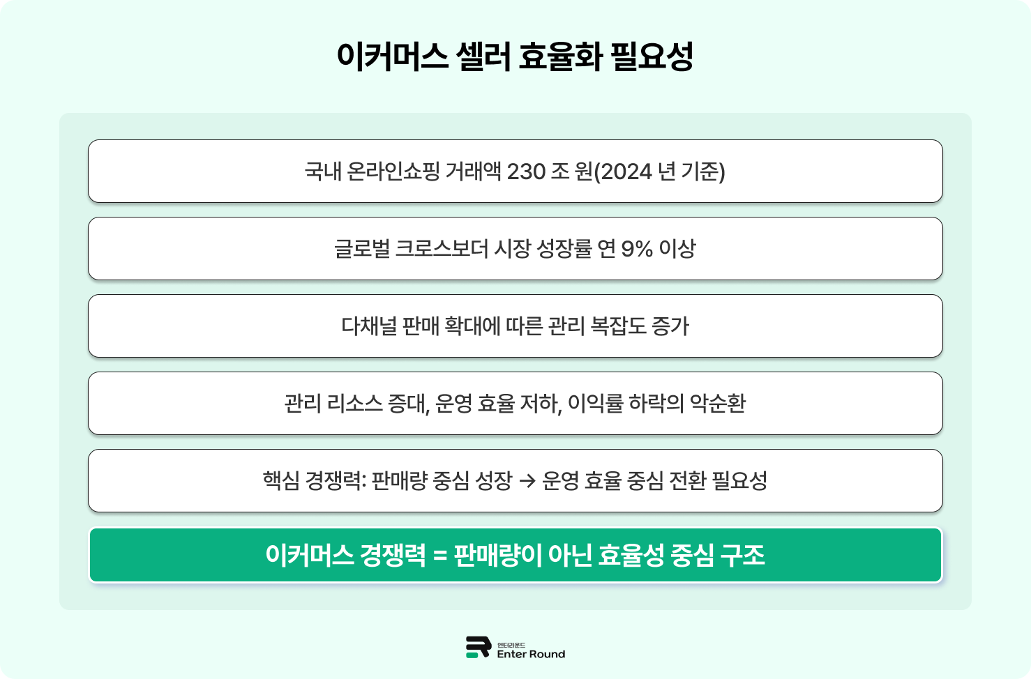 네이버·쿠팡은 물론, 아마존·쇼피까지 국내·해외 3PL 물류 한 곳에 통합 /엔터라운드 물류대행 서비스 풀필먼트 3PL 4PL