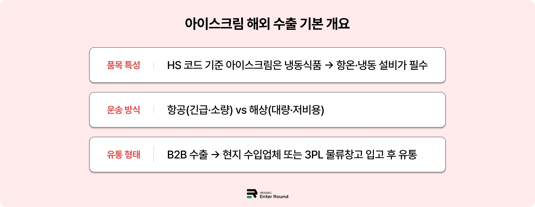 '냉동식품 해외배송' 미국/홍콩으로 아이스크림 수출하기 (Ft. 식품배송 단계별 가이드)