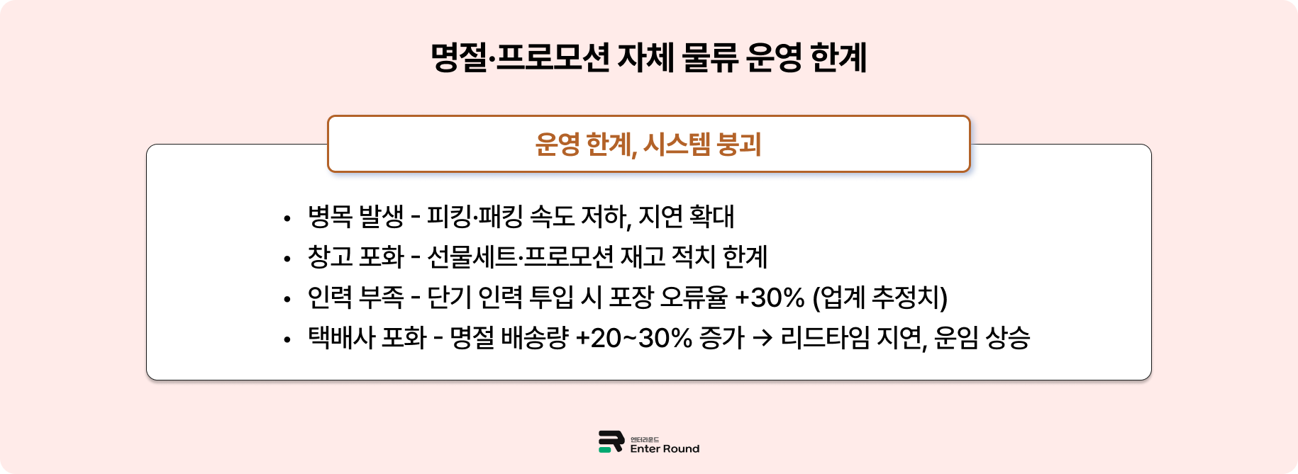 설, 추석 명절 특수, 전문 3PL파트너와 이벤트 프로모션 출고 진행 