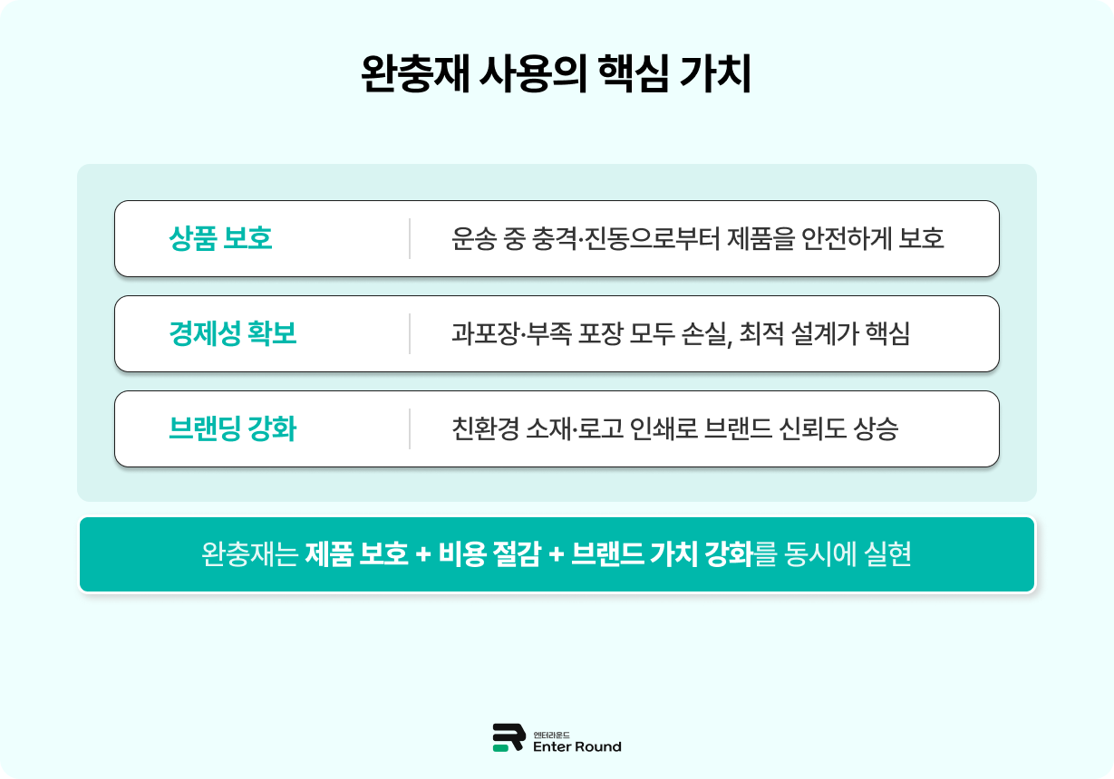 벌집형 종이 포장 vs 에어캡 - 완충재 포장의 중요성과 종류별 특징 분석 완충재 포장방법 포장비용 물류센터 포장 