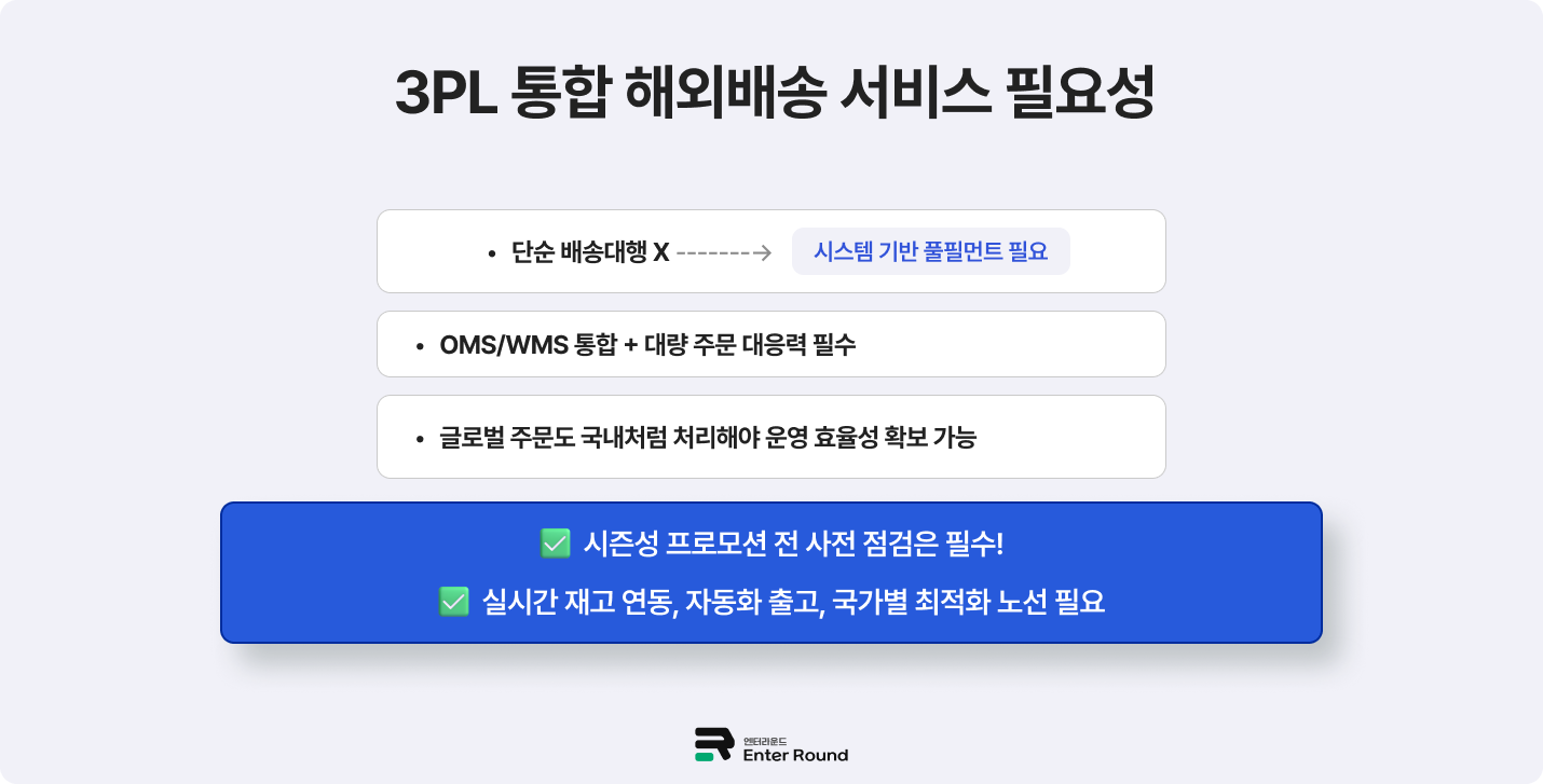 3PL 기반 통합 해외배송이 필요한 이유