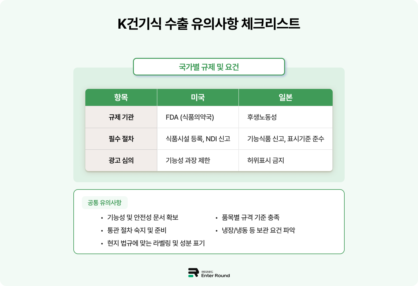 K건기식 수출 시 주의사항