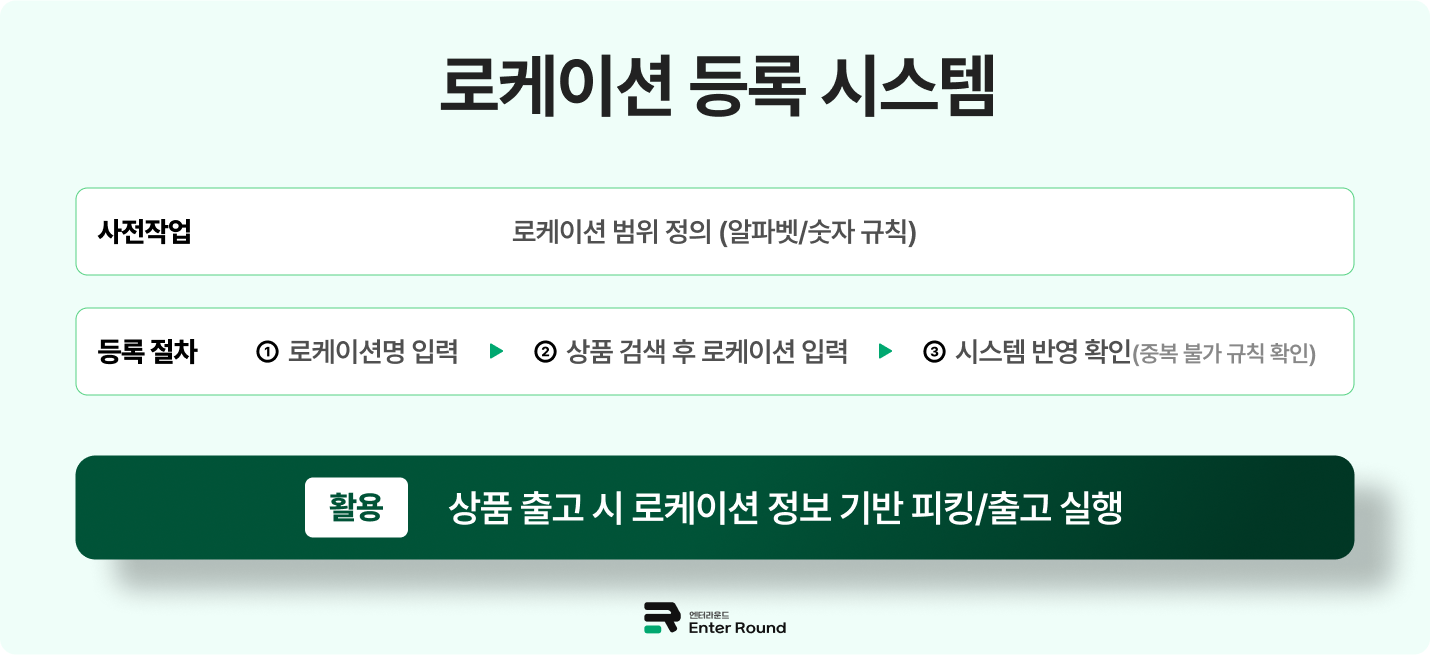 물류센터 로케이션 등록 과정