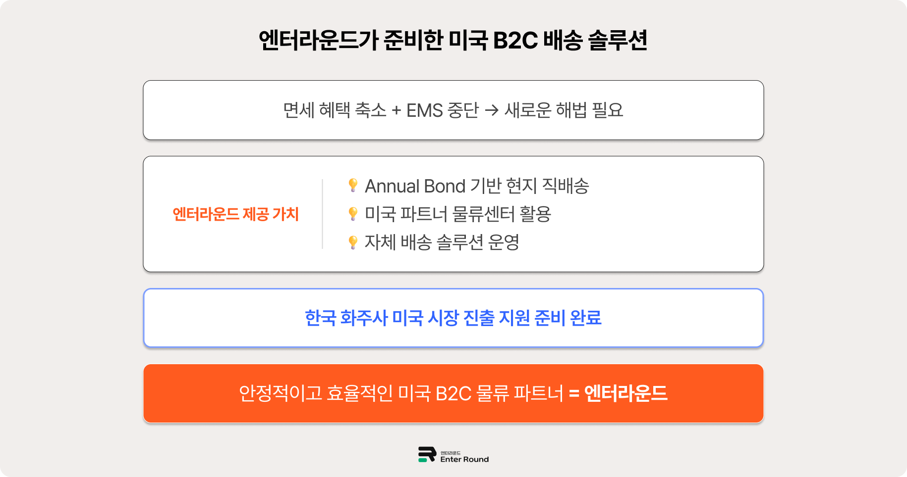 800달러 소액면세 종료, 우체국 EMS 중단...미국 B2C배송 돌파구는? (Ft. 엔터라운드 미국배송) 