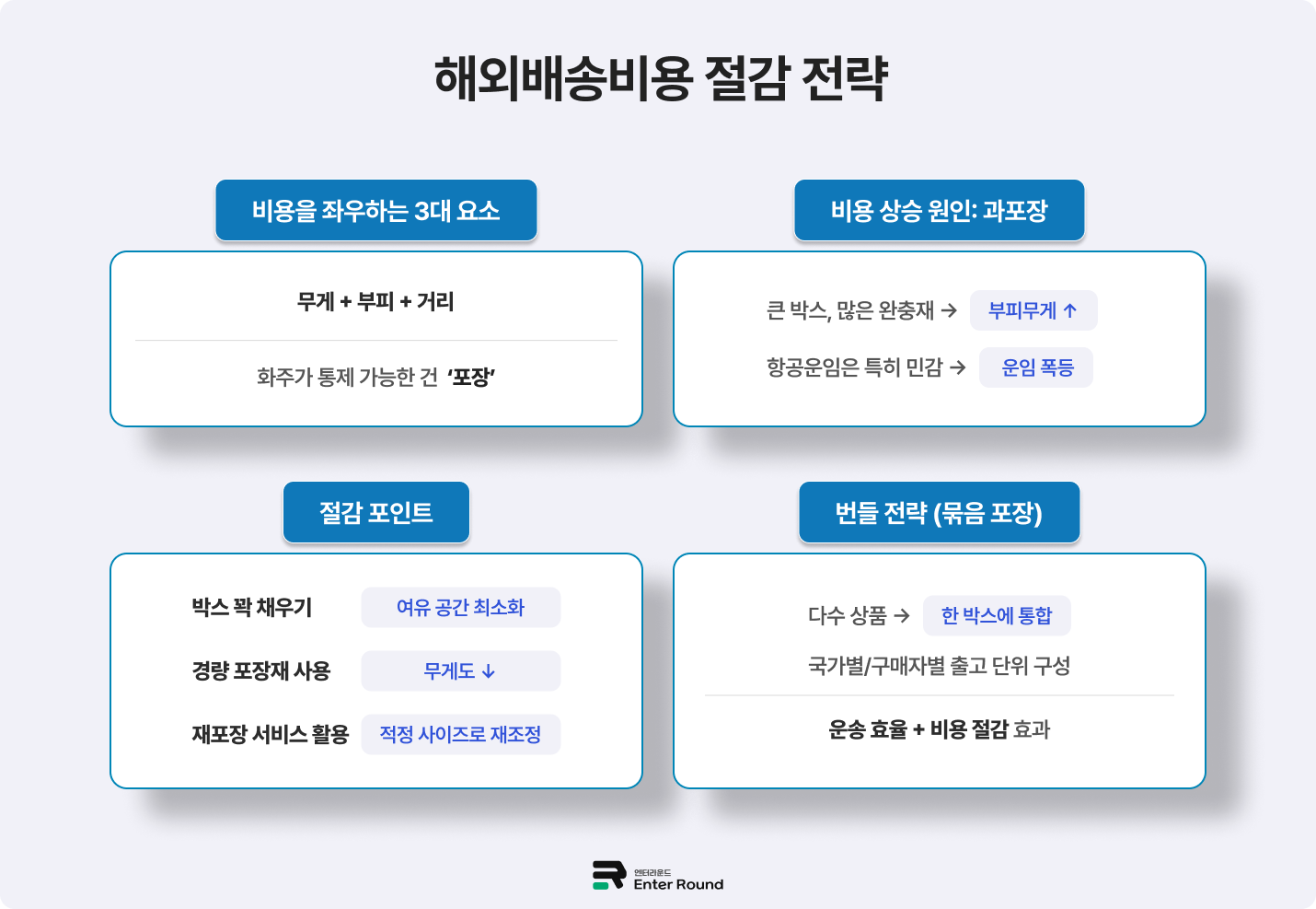 해외배송비용 배송비 줄이는 방법 배송비 견적 배송비 가격 엔터라운드