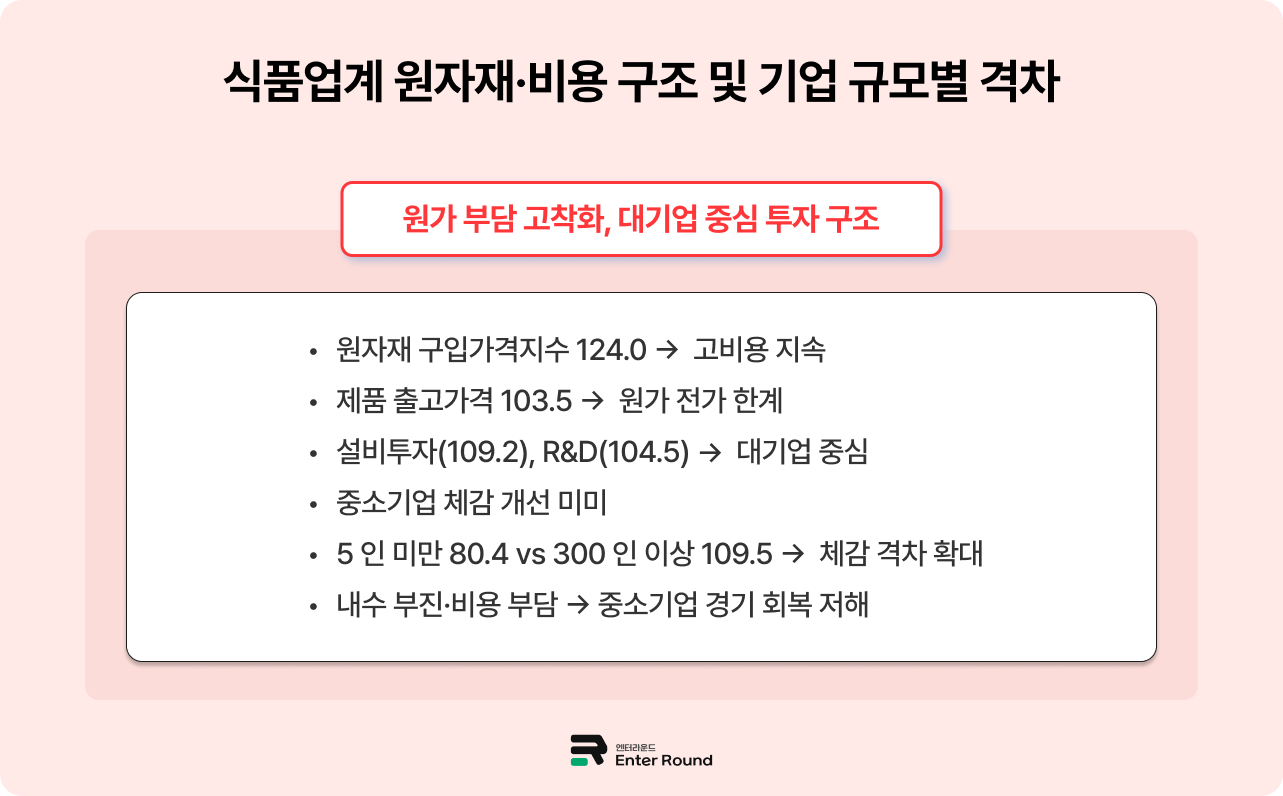 2025년 식품산업 성적표는? - 물류 혁신 통한 시장 확장 필수 엔터라운드 3PL 물류대행 식품물류센터 냉동식품 물류센터 냉장식품 배송 식품배송 