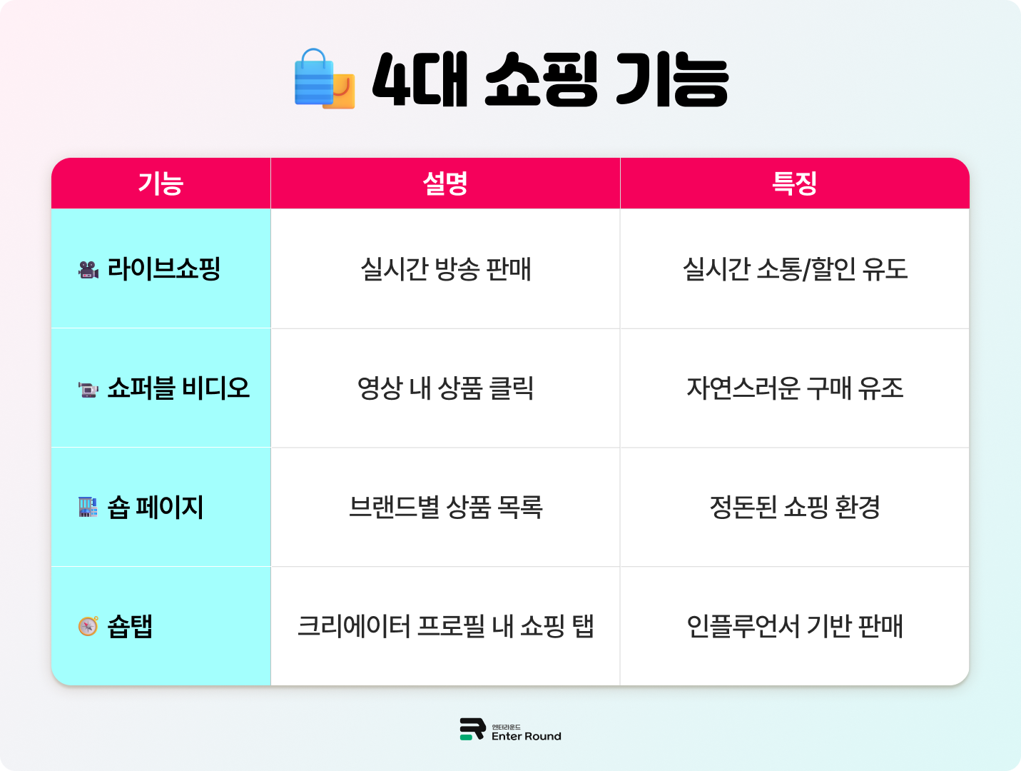 틱톡샵(TikTok Shop) 쇼핑 기능 틱톡라이브쇼핑 틱톡 쇼퍼블 비디오 틱톡숍