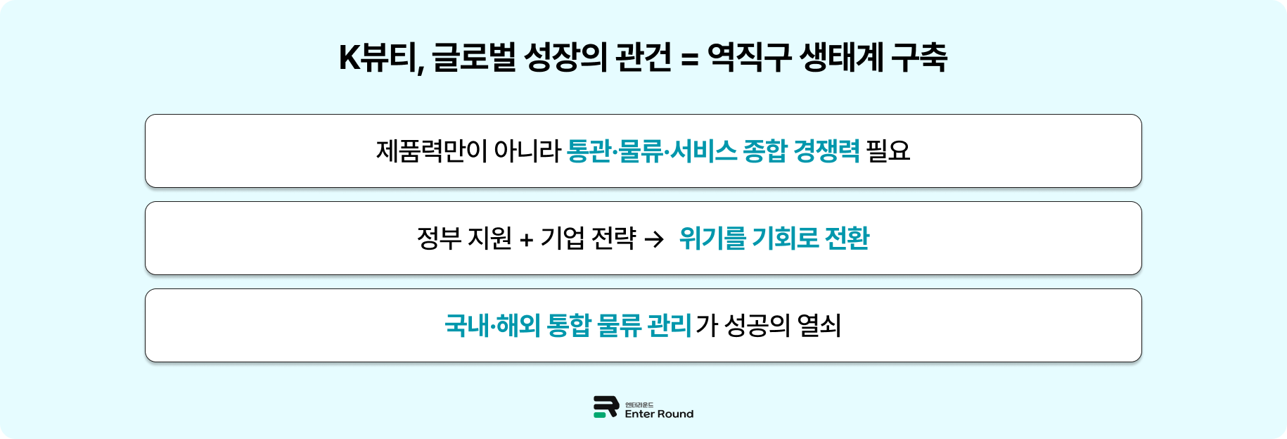 미국 소액소포 면세 폐지에 K뷰티 주춤? - 역직구 키우는 'K-전자상거래 지원책' 수립 / 풀필먼트 3pl 엔터라운드 