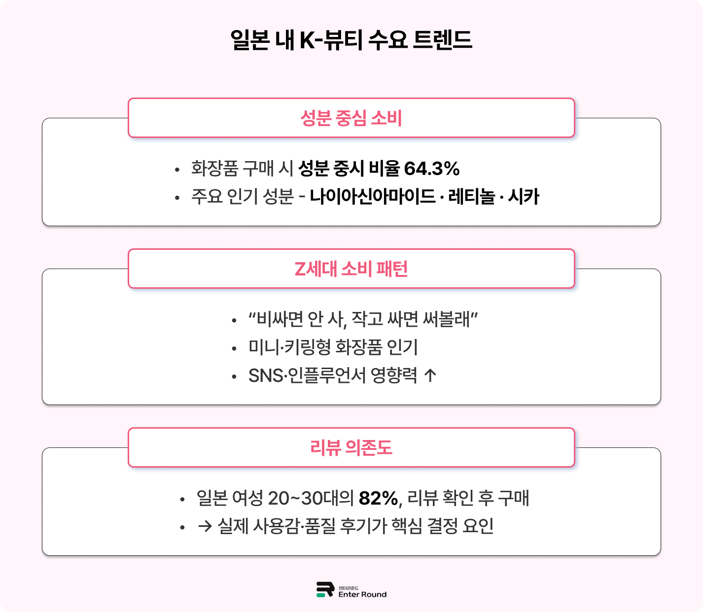 큐텐재팬 9월 메가와리 결과 분석 + 일본 K-뷰티 수요 전망 일본배송 일본특송 일본배송대행 엔터라운드