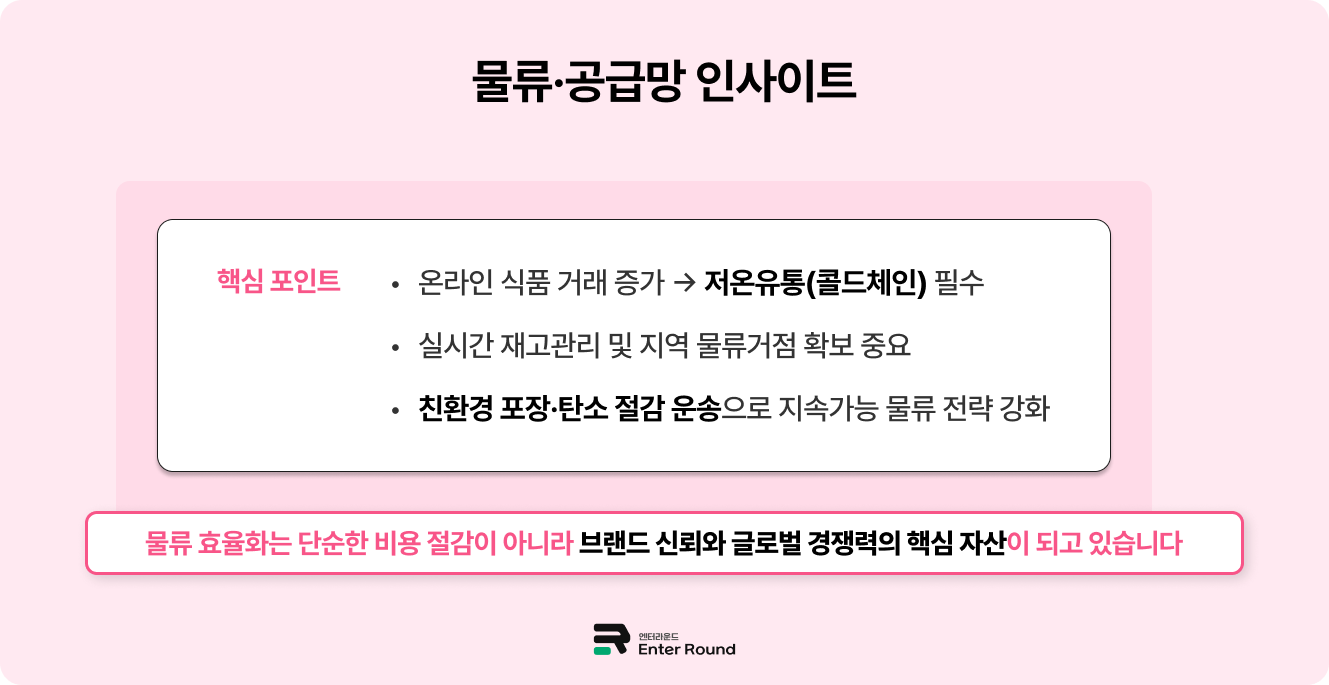 F&B 브랜드를 위한 인사이트 _글로벌 식품시장 규모와 수출 현황F&B 브랜드를 위한 인사이트 _글로벌 식품시장 규모와 수출 현황 식품배송 식품풀필먼트 식품물류 식품수출 해외수출 식품배송 3pl  엔터라운드